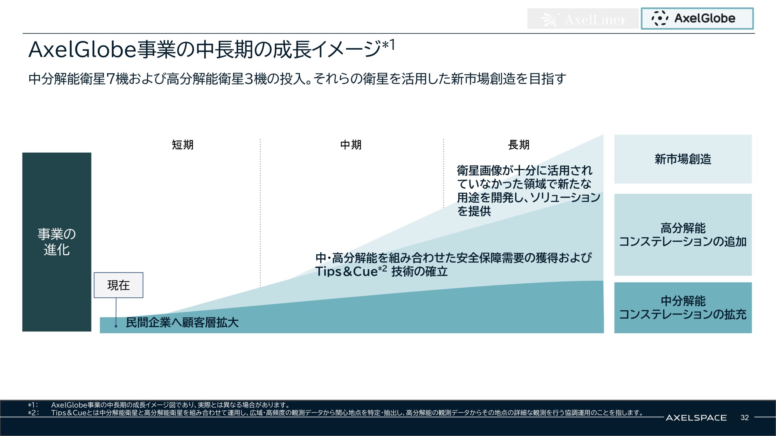事業計画及び成長可能性に関する事項の画像32