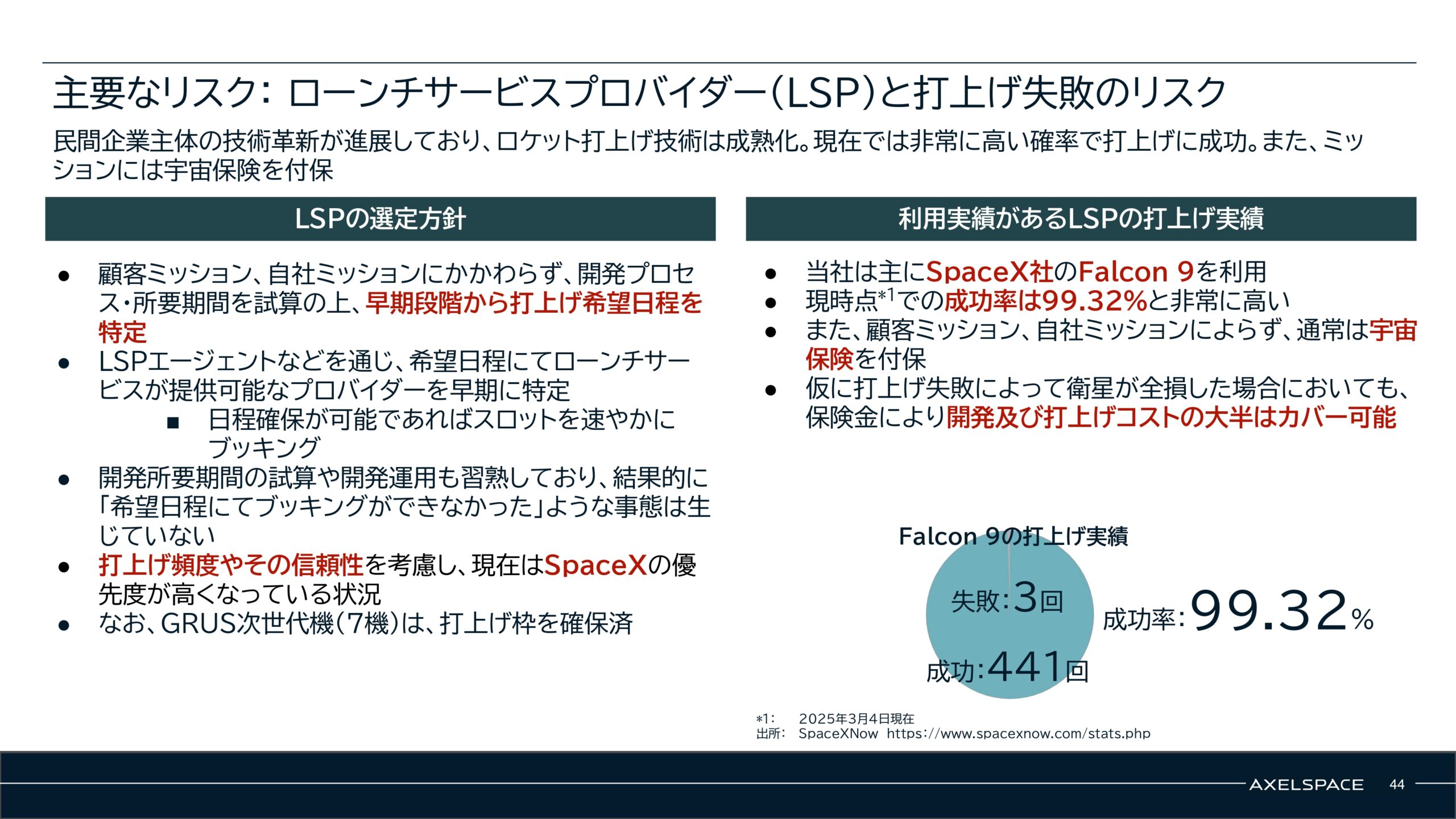 事業計画及び成長可能性に関する事項の画像44