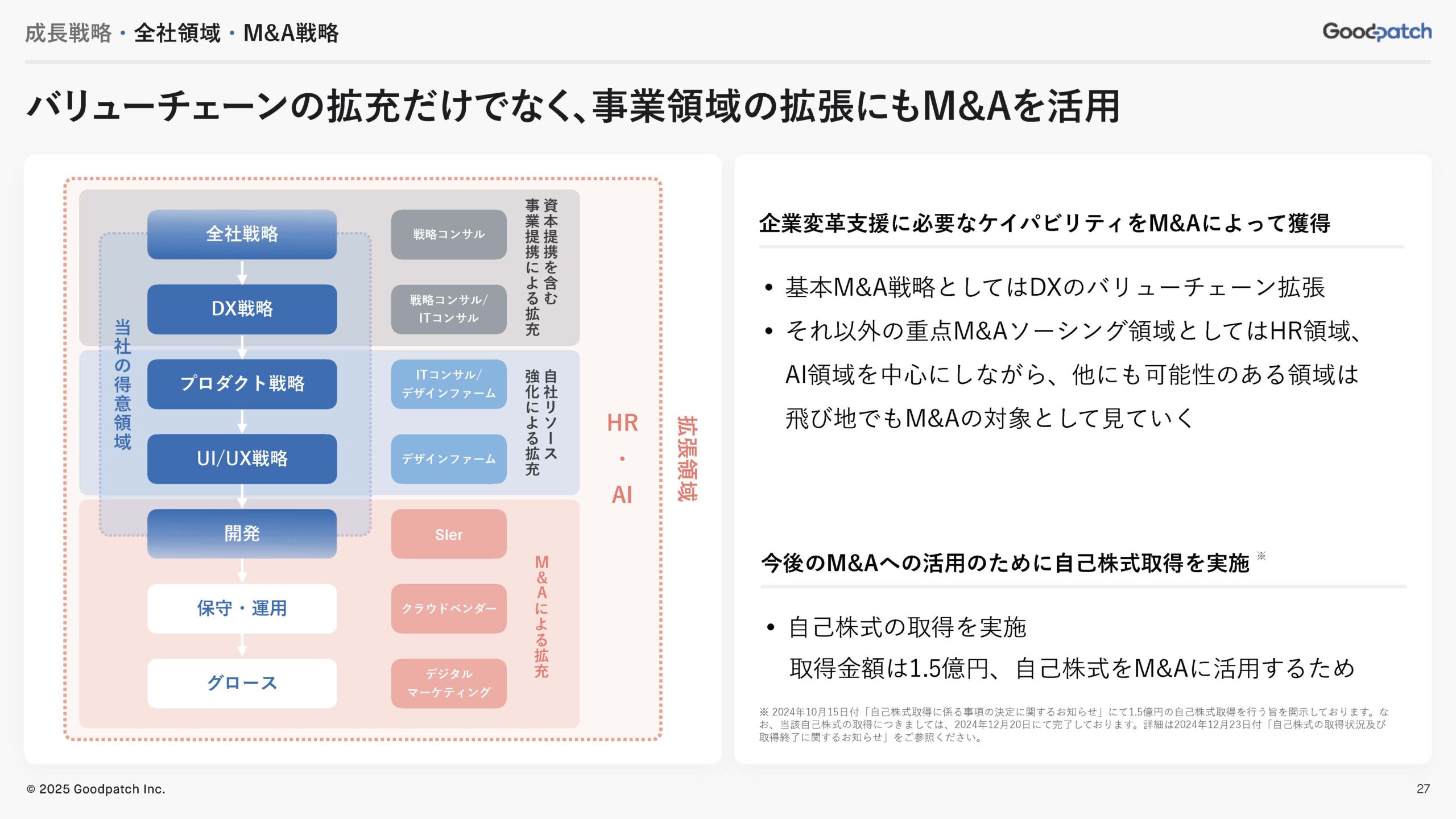2025年8月期 第3四半期 決算説明資料