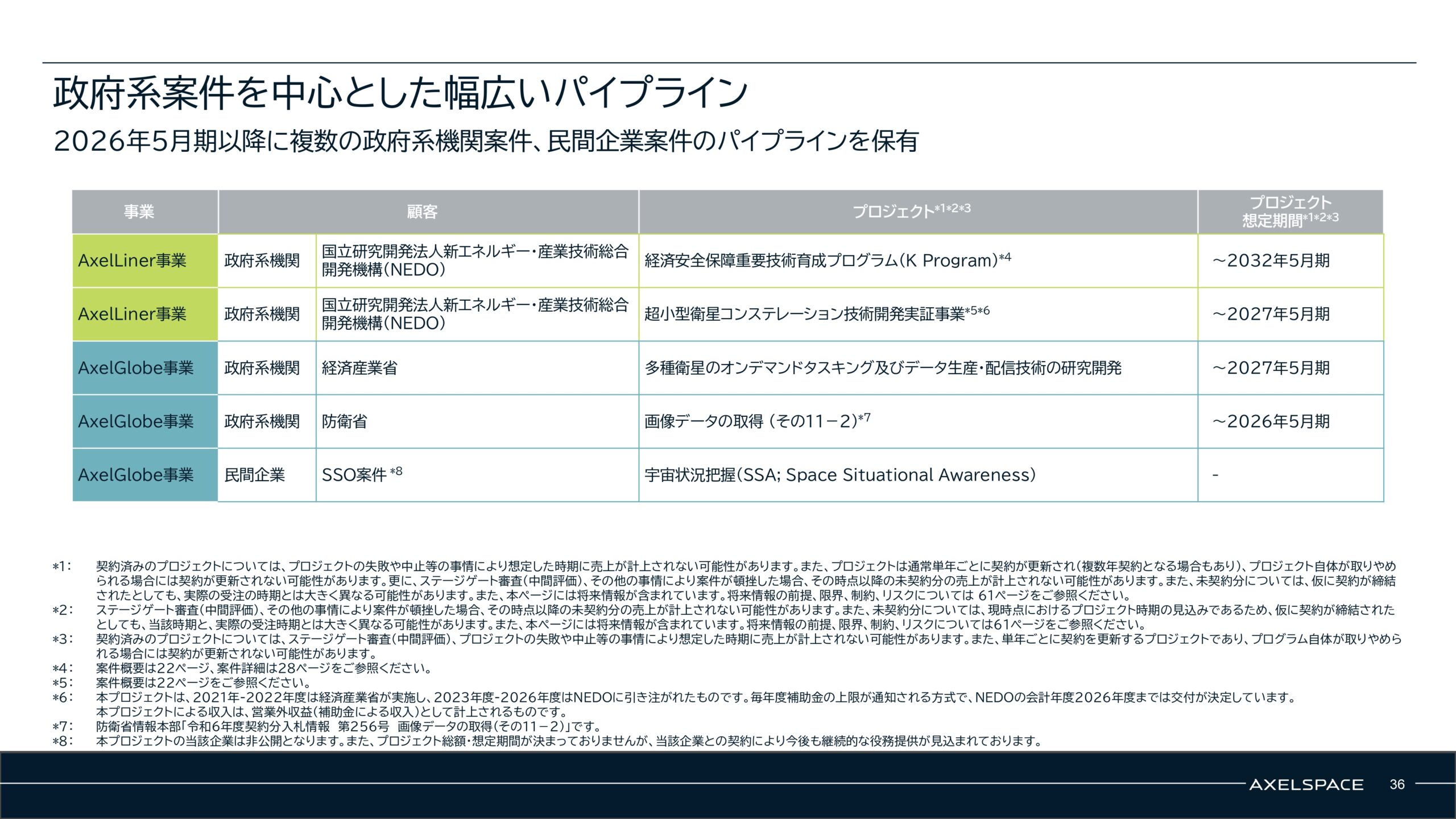 事業計画及び成長可能性に関する事項の画像36
