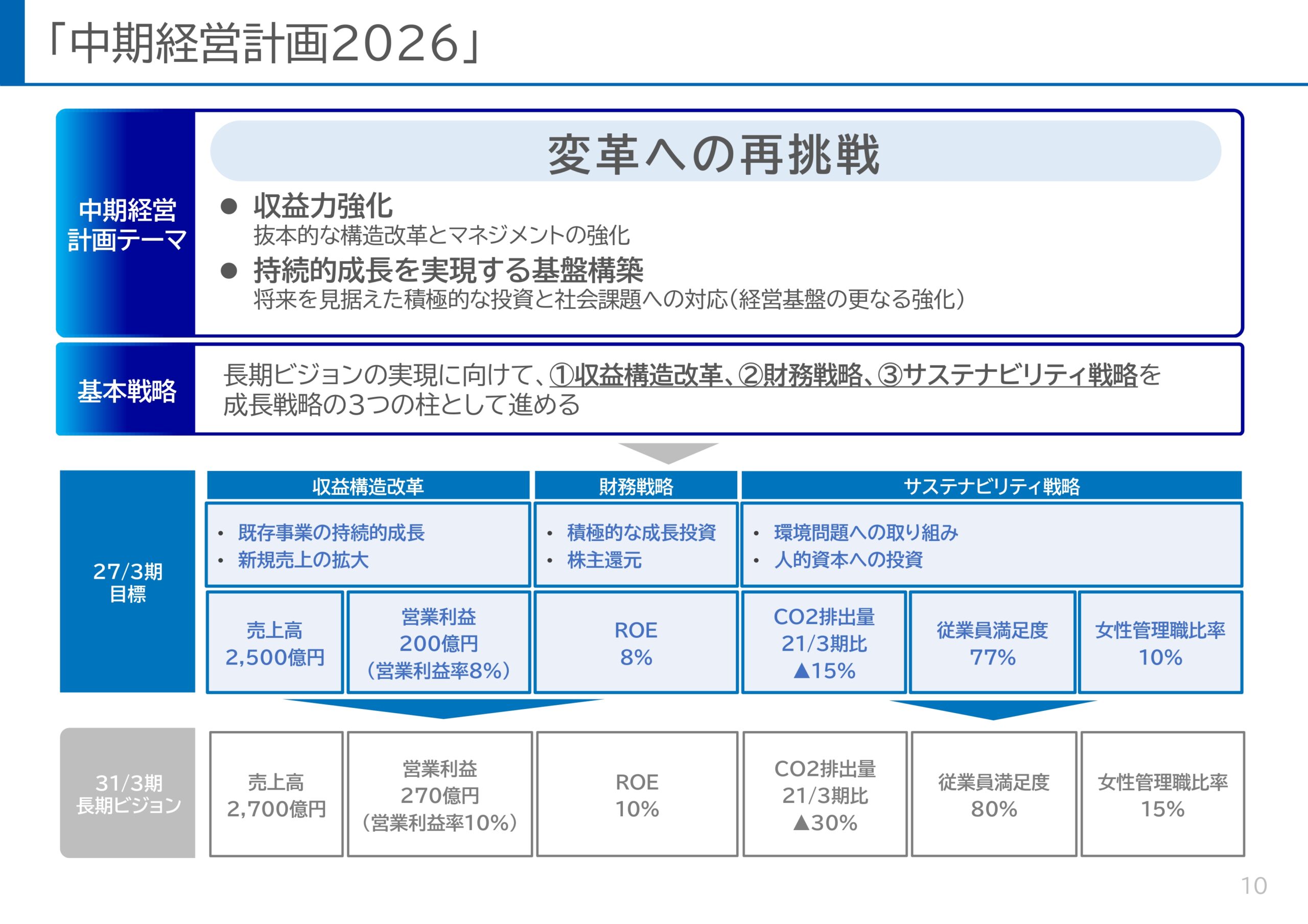ROE8%達成に向けた新株主還元方針と利益成長の取り組み