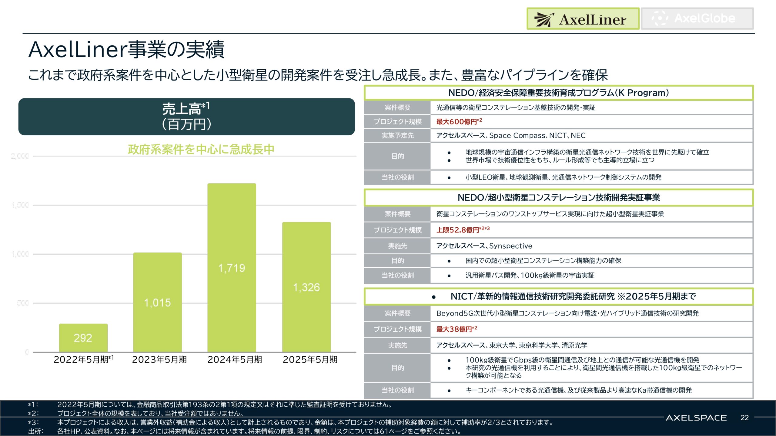 事業計画及び成長可能性に関する事項の画像22