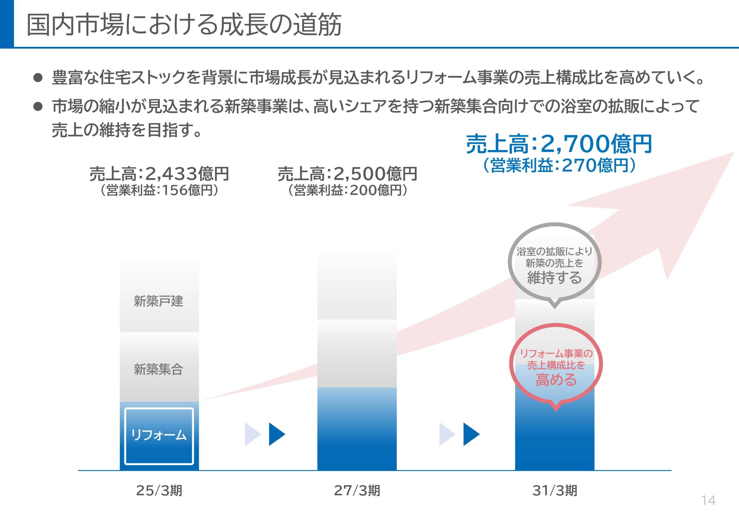 ROE8%達成に向けた新株主還元方針と利益成長の取り組みの画像15