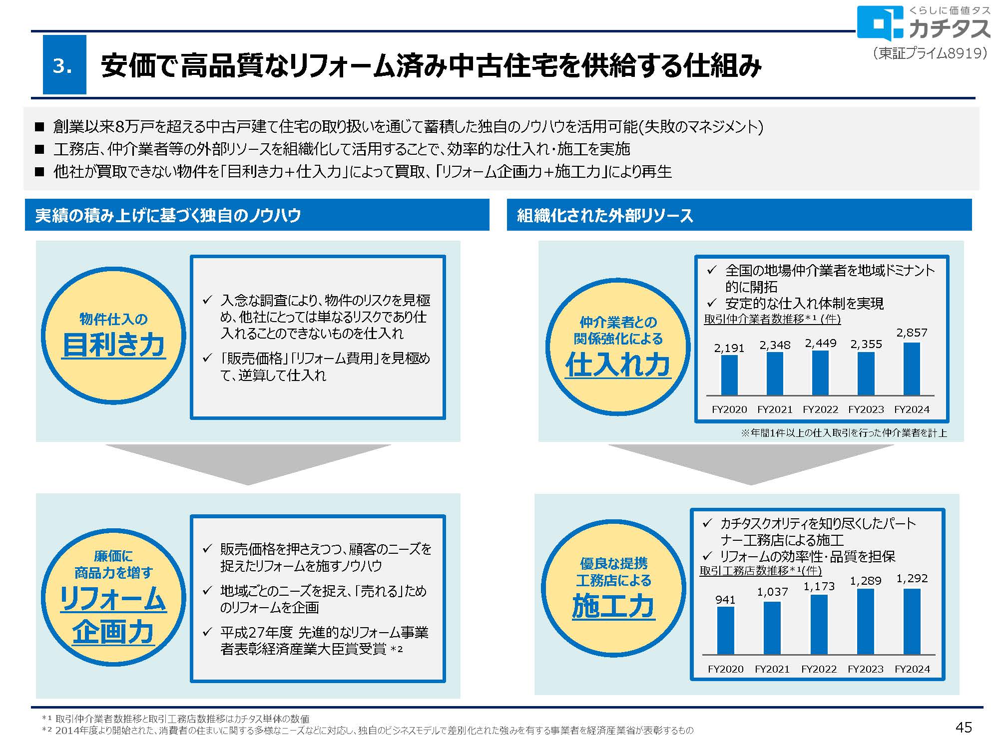 2025年3月期 決算説明資料の画像45