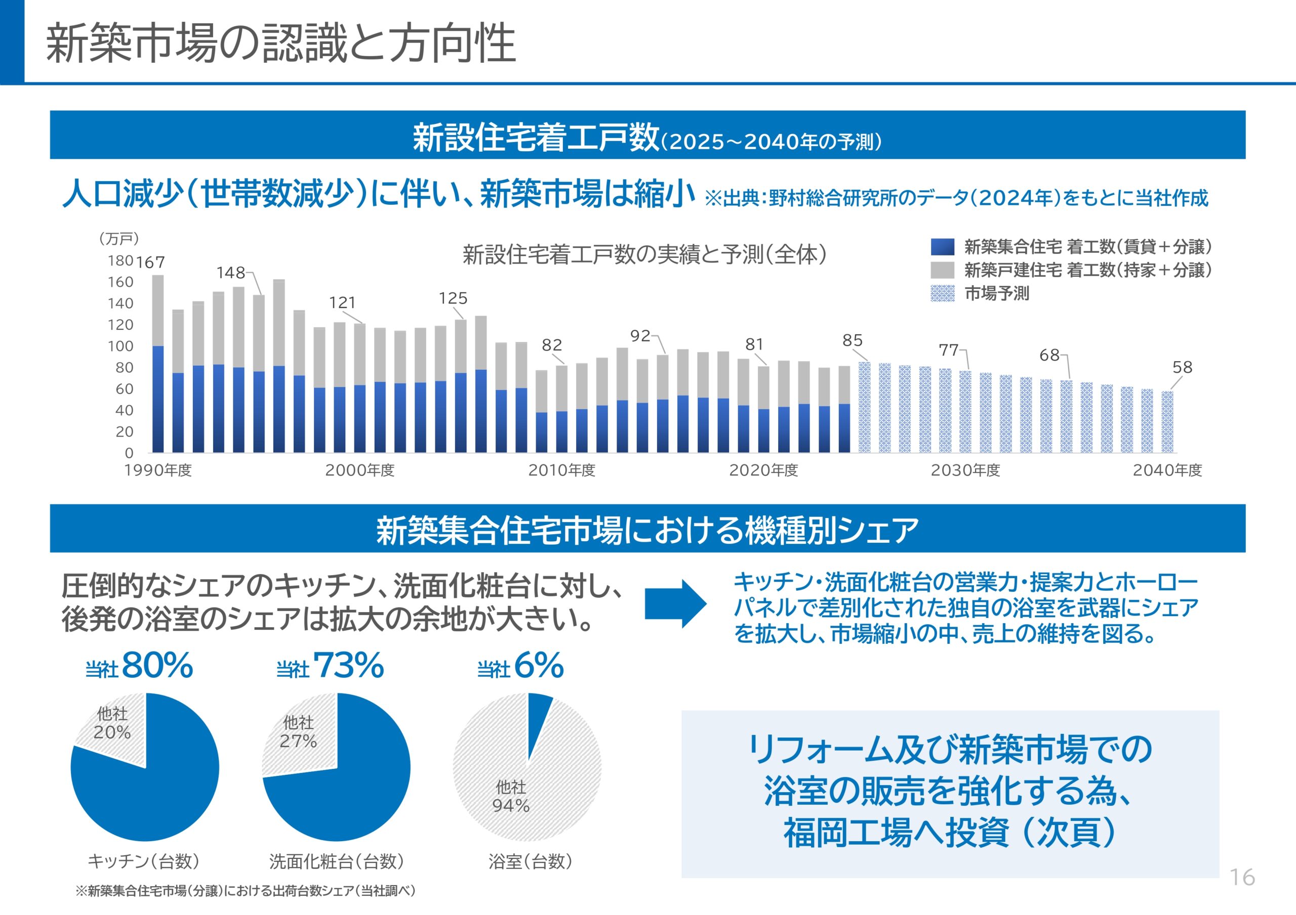 ROE8%達成に向けた新株主還元方針と利益成長の取り組みの画像17