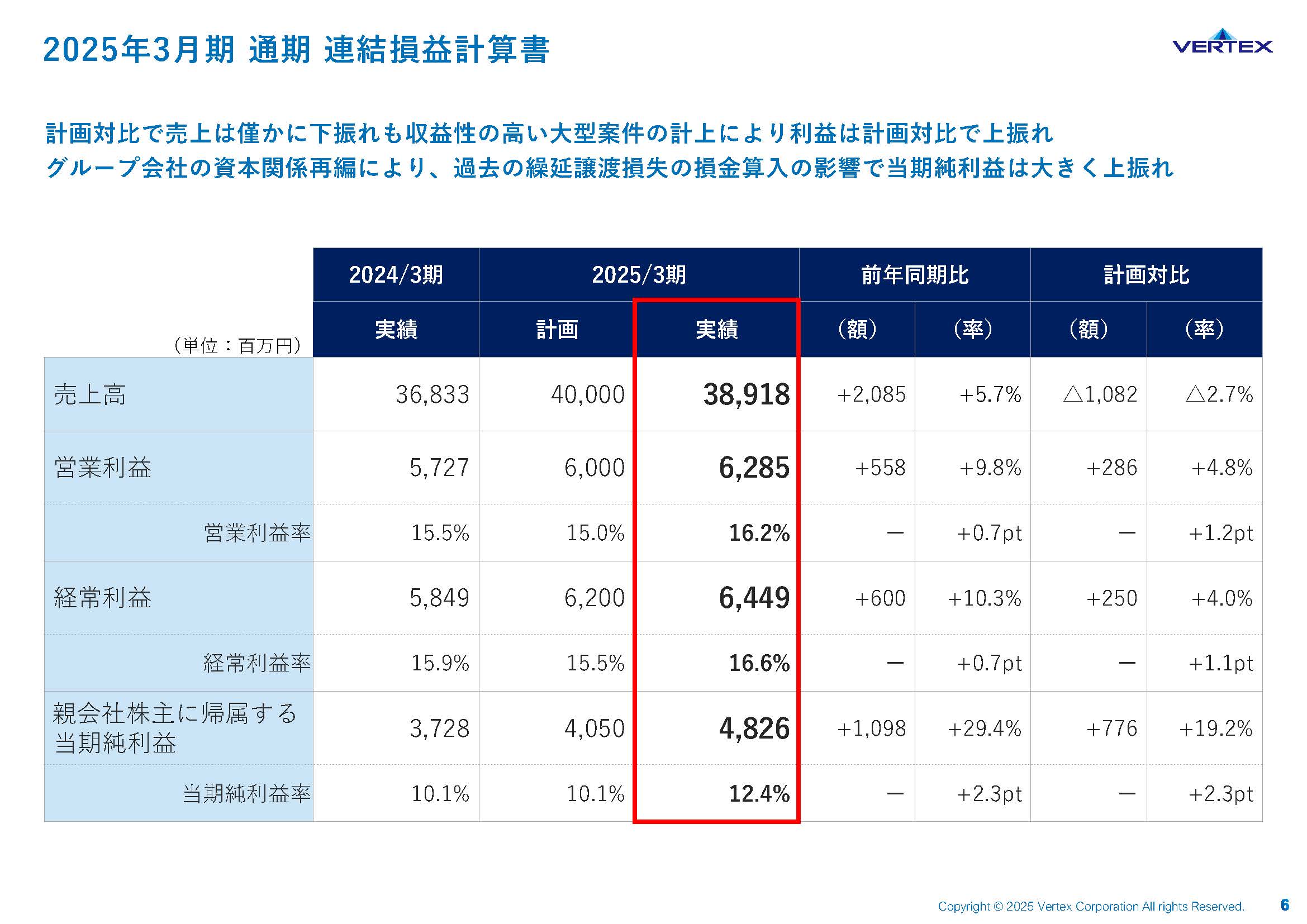 2025年3月期 通期決算説明資料