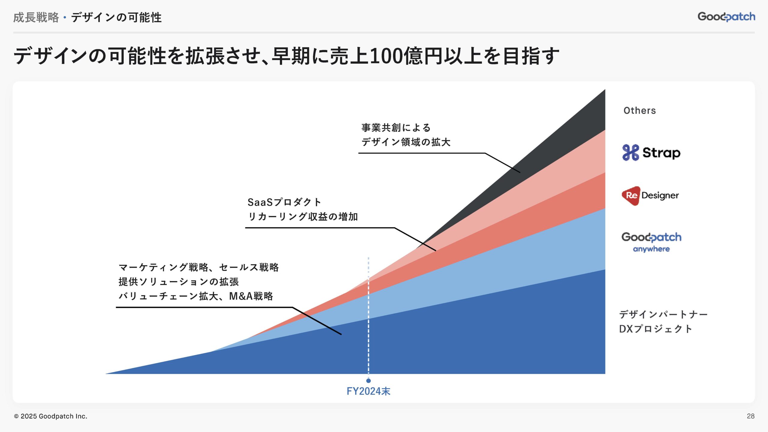 2025年8月期 第3四半期 決算説明資料の画像28