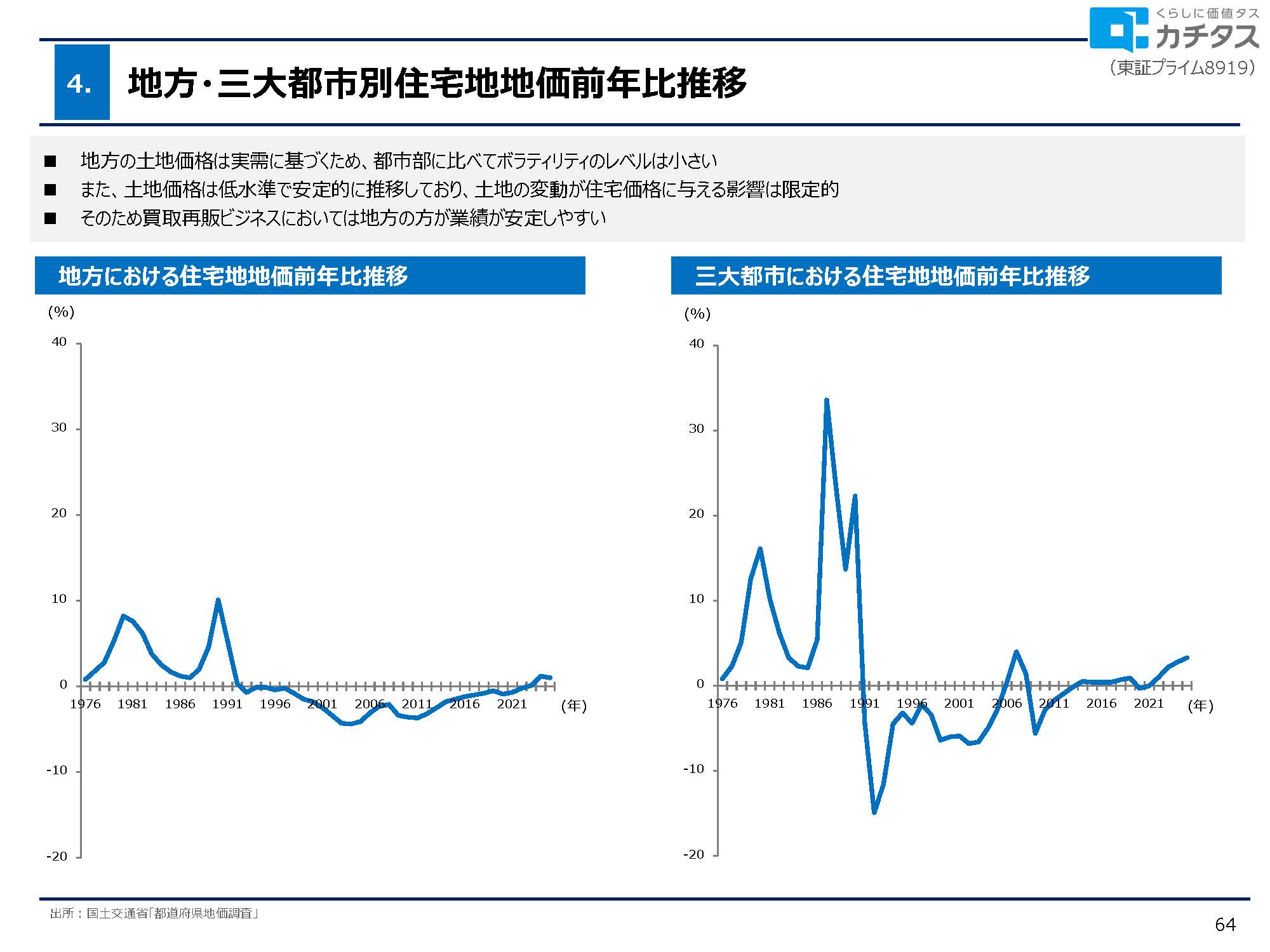2025年3月期 決算説明資料の画像54