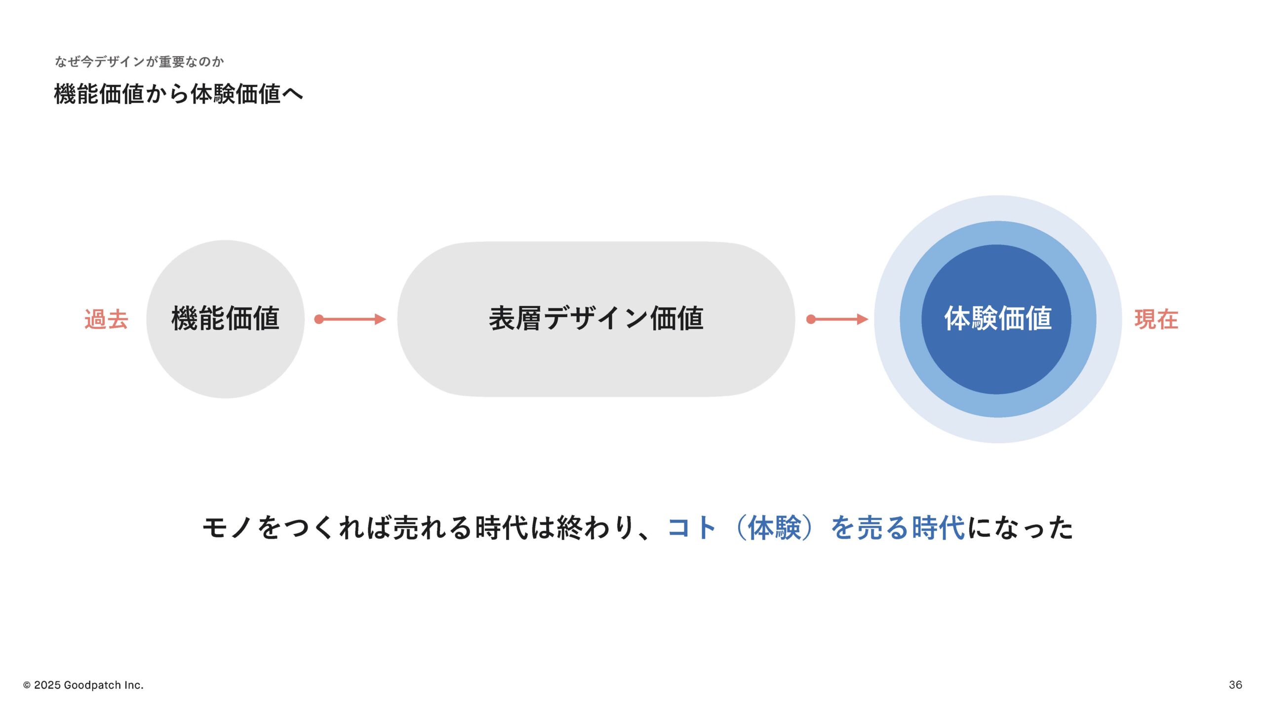 2025年8月期 第3四半期 決算説明資料の画像36