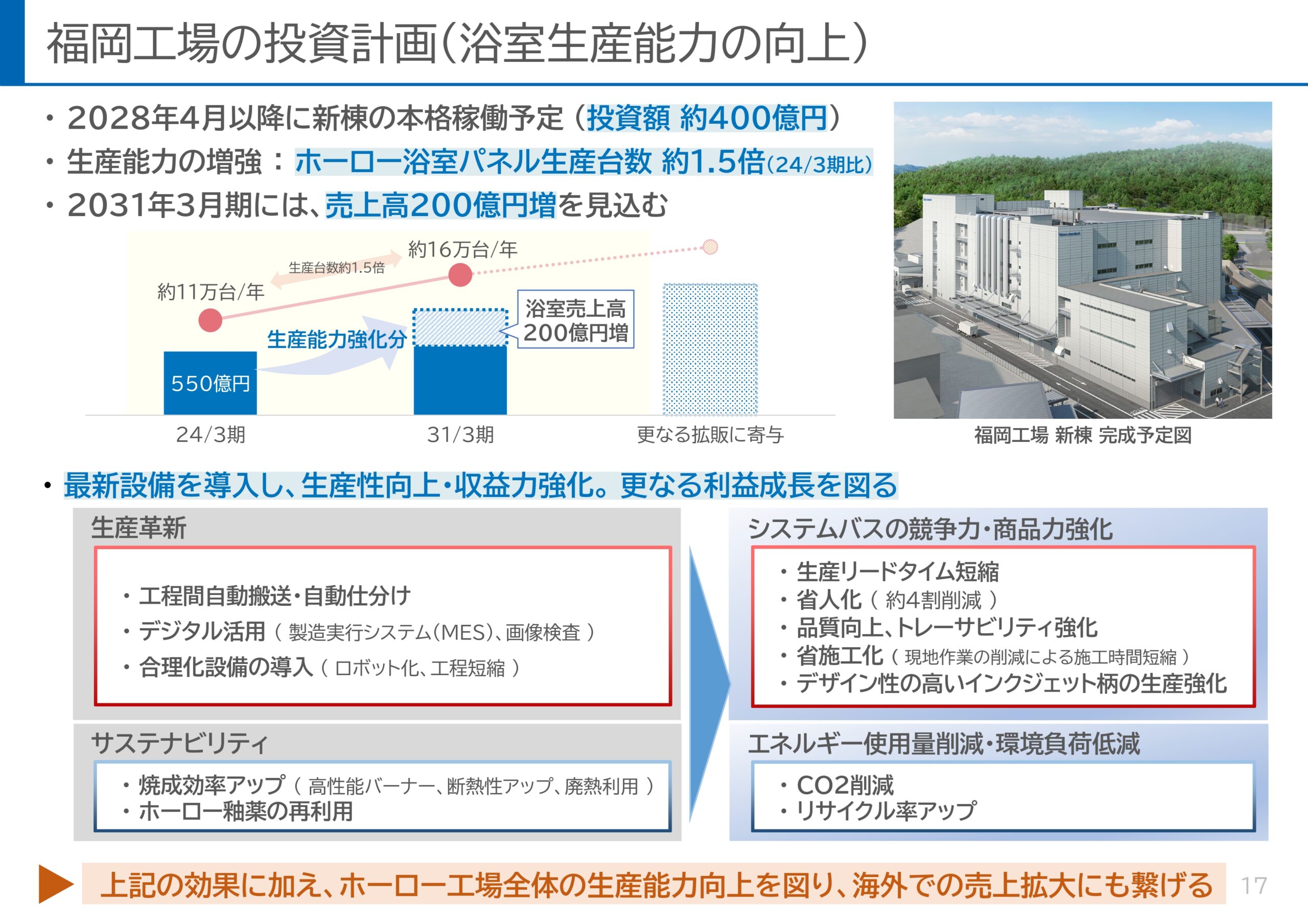 ROE8%達成に向けた新株主還元方針と利益成長の取り組みの画像18