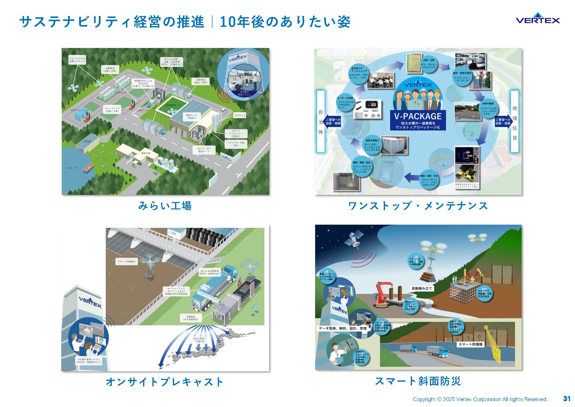 2025年3月期 通期決算説明資料の画像31