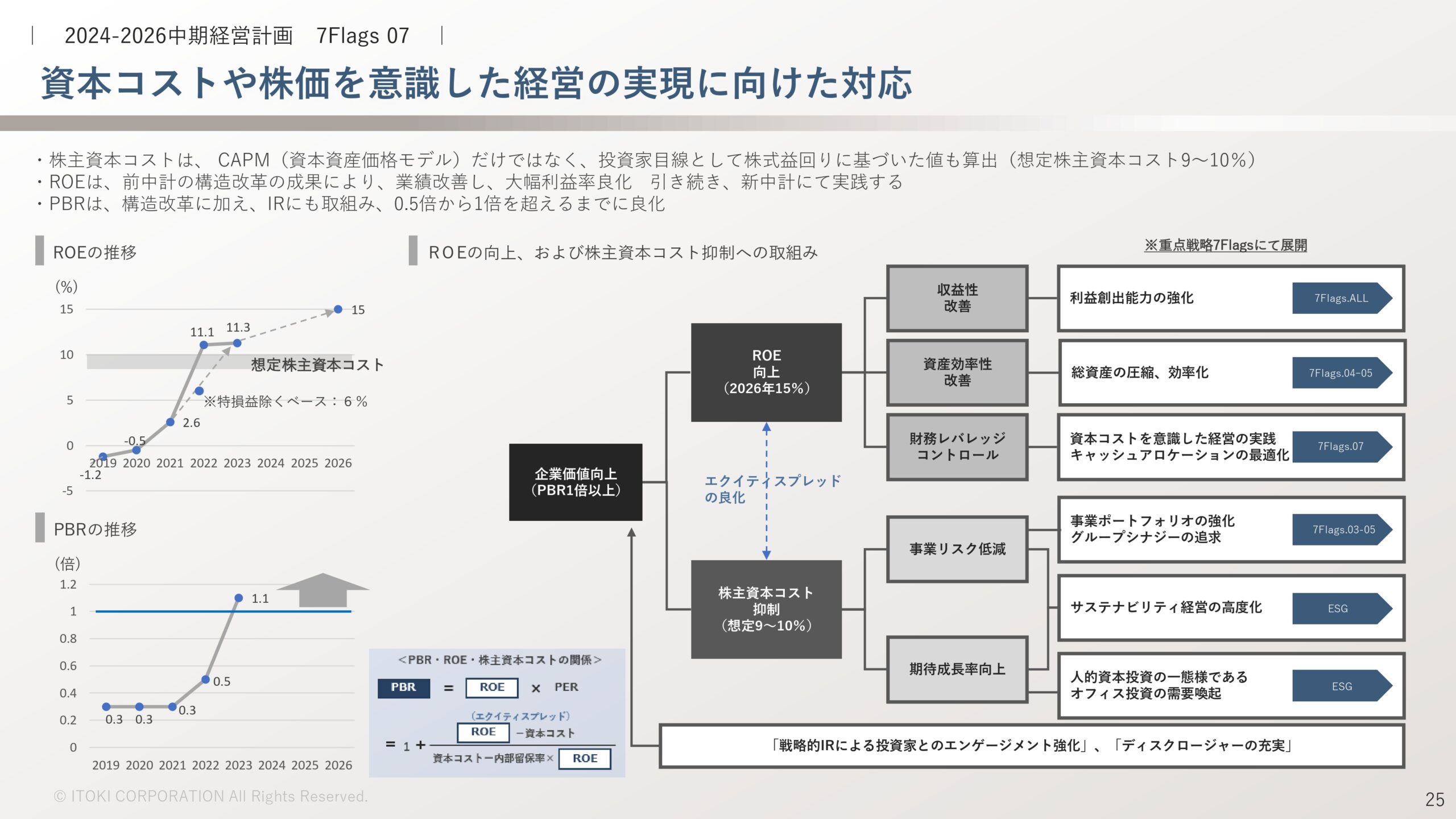 2023年12月期決算補足説明、 および新中期経営計画説明資料の画像26