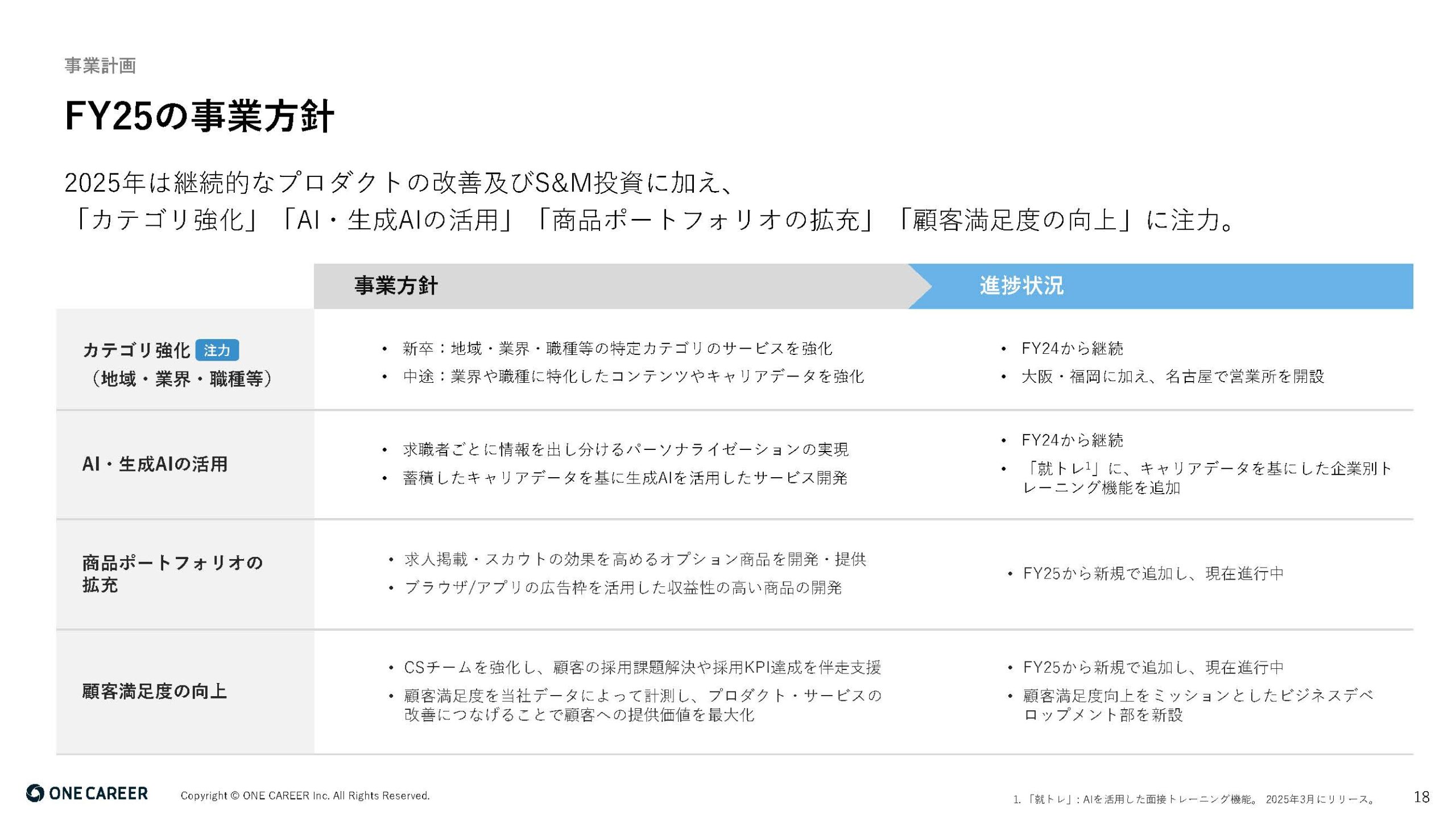 2025年12月期 第2四半期決算説明資料の画像18