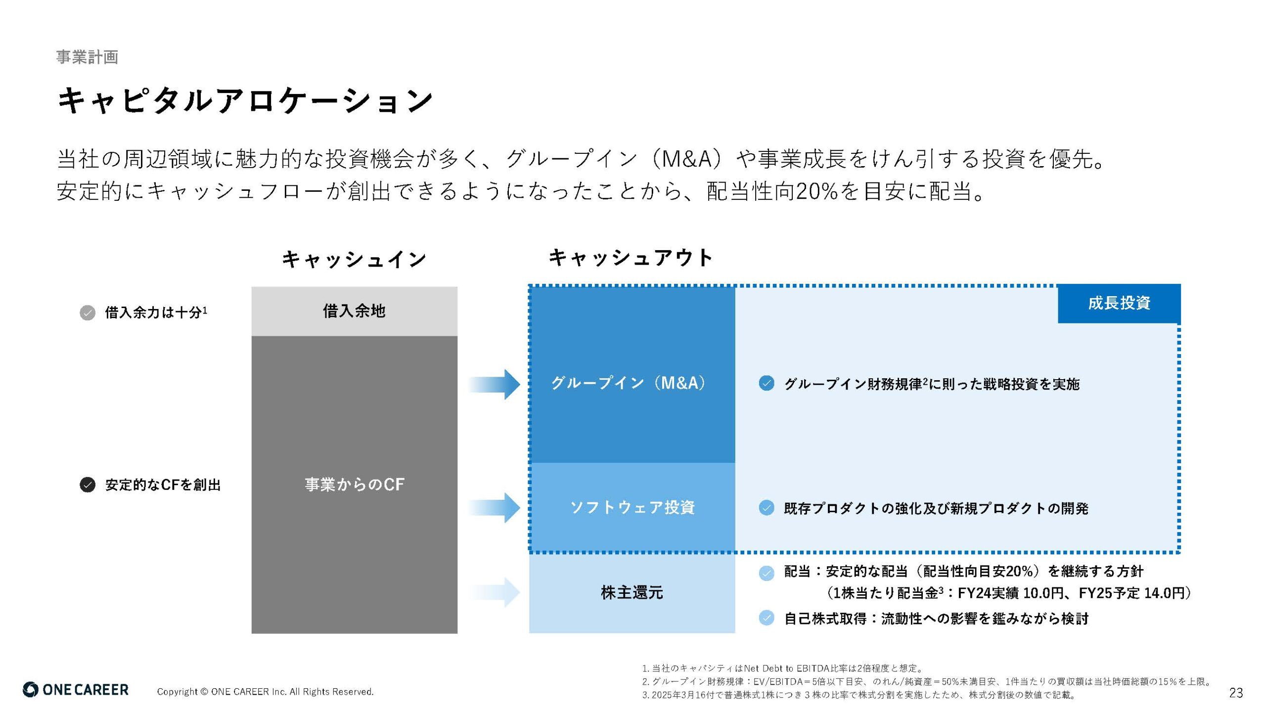 財務戦略の資料一覧 | IRコンパス | IR資料に特化した事例まとめ