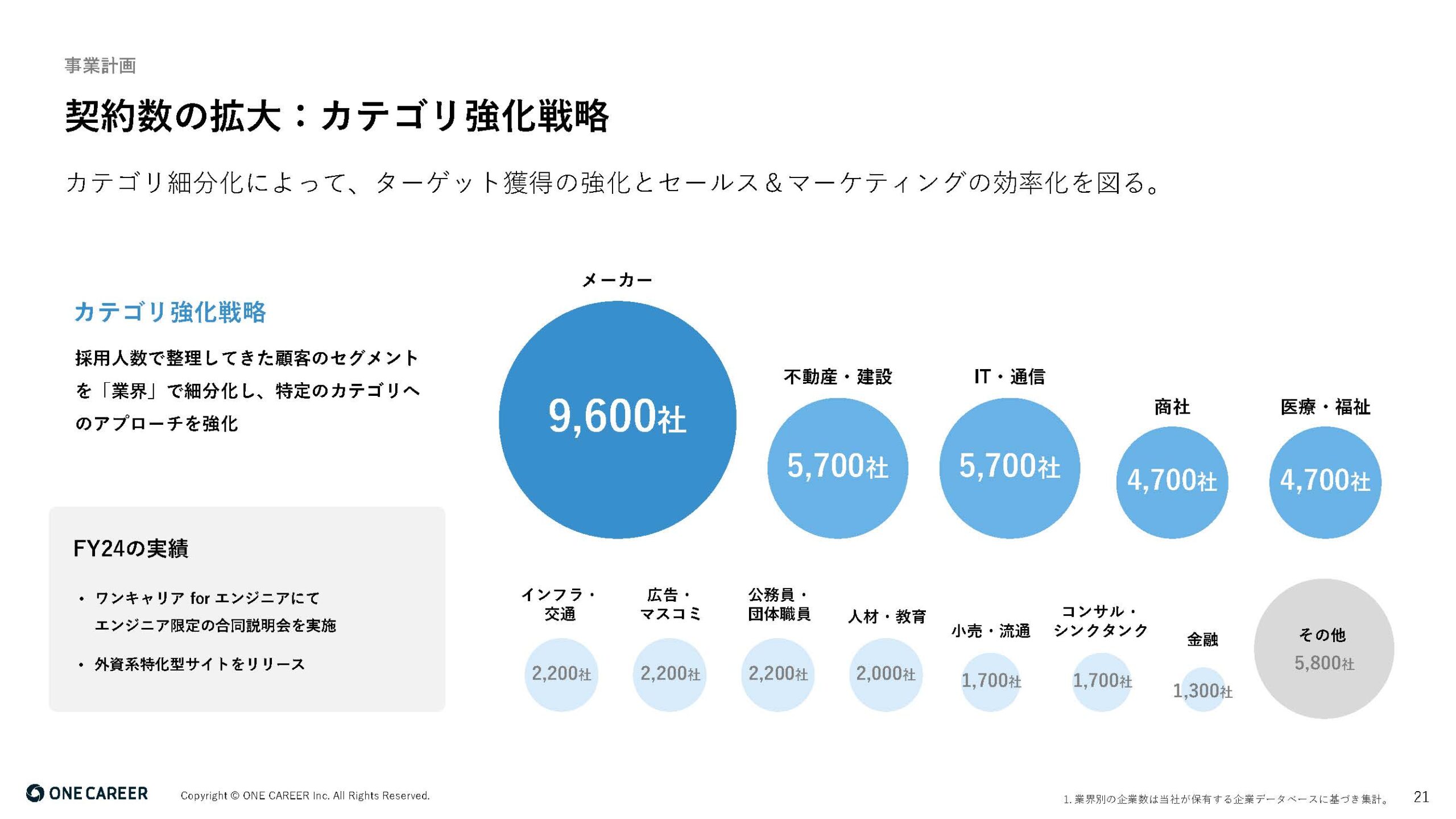 2025年12月期 第2四半期決算説明資料の画像21