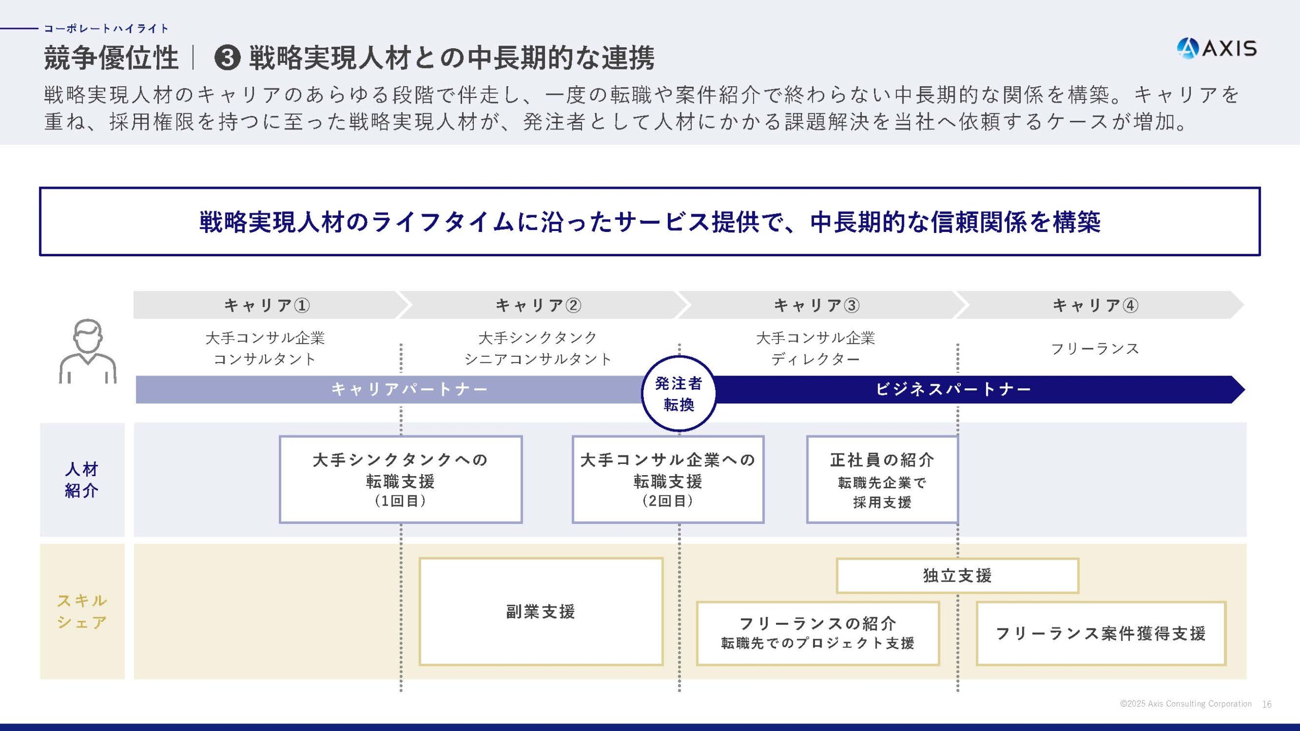 2025年6月期 通期決算説明資料の画像6