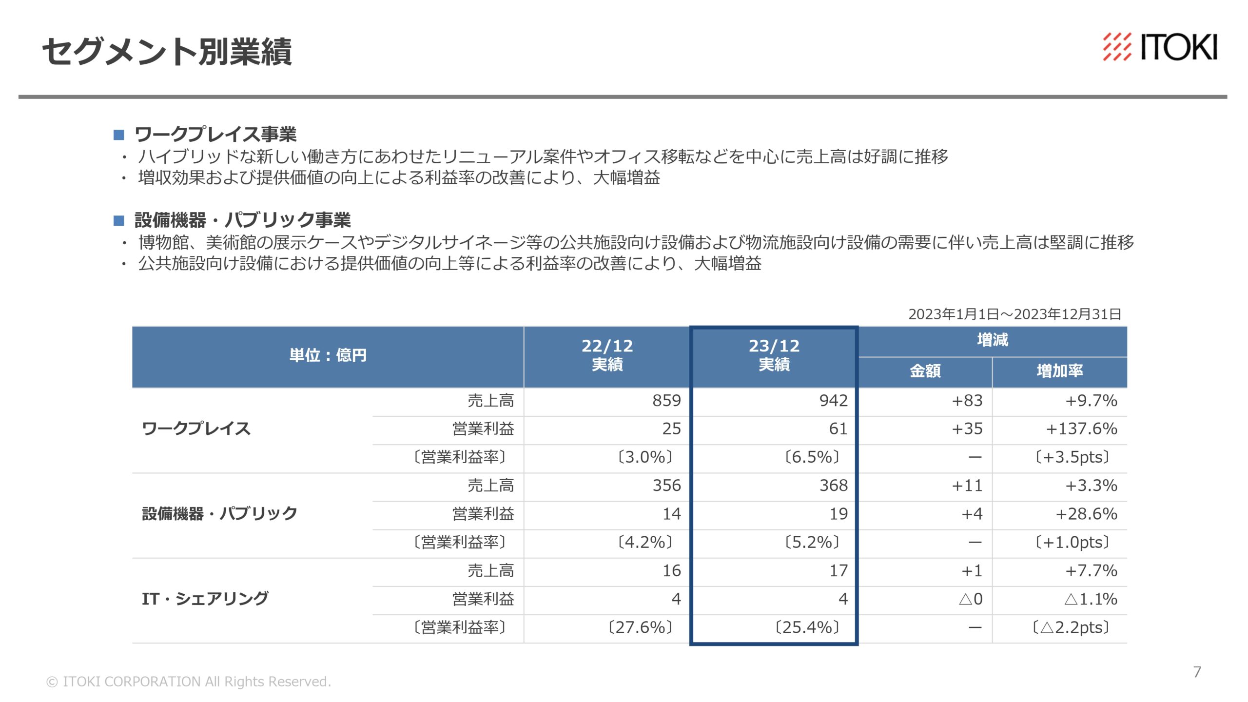 2023年12月期決算補足説明、 および新中期経営計画説明資料の画像8