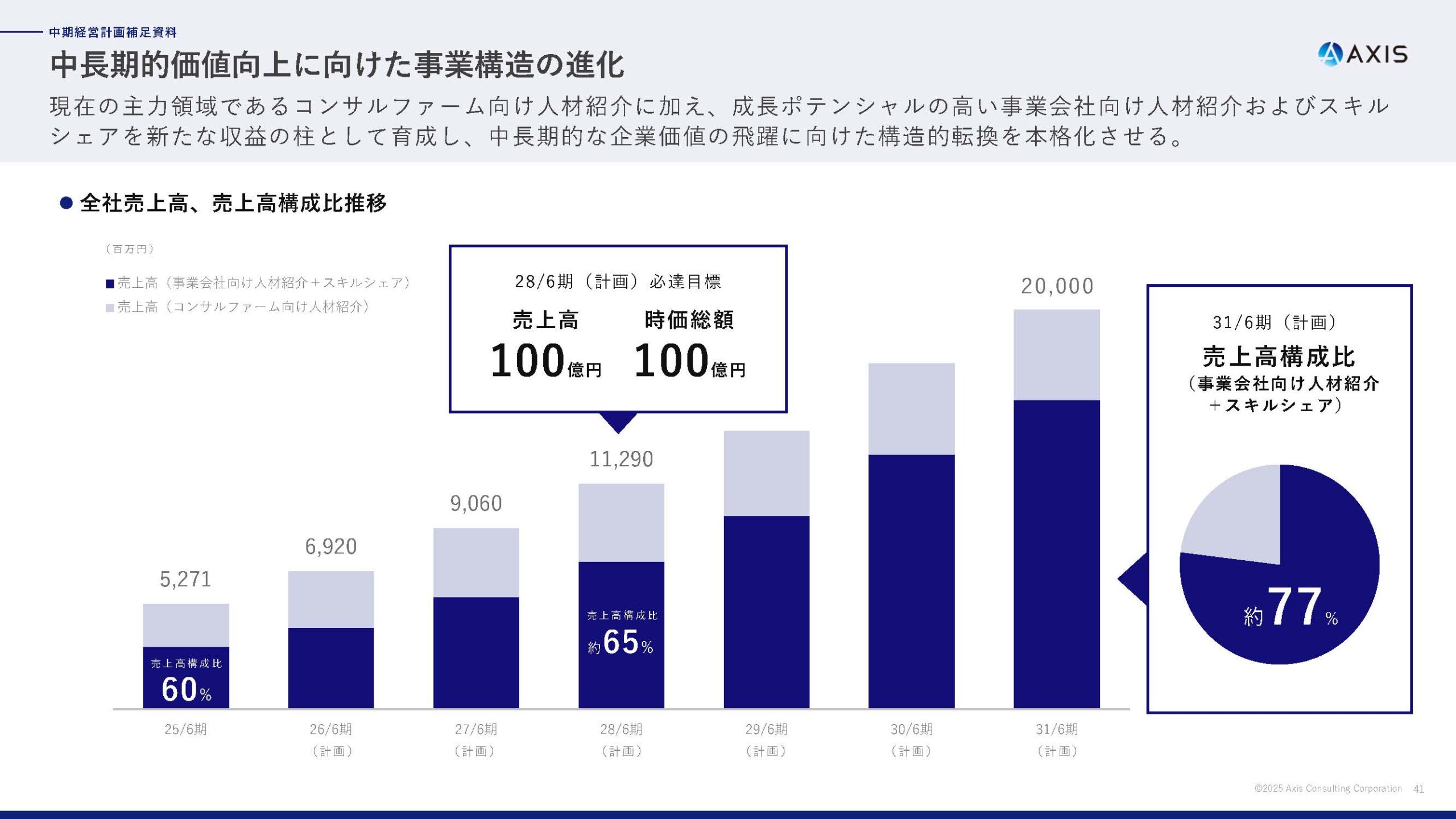 2025年6月期 通期決算説明資料