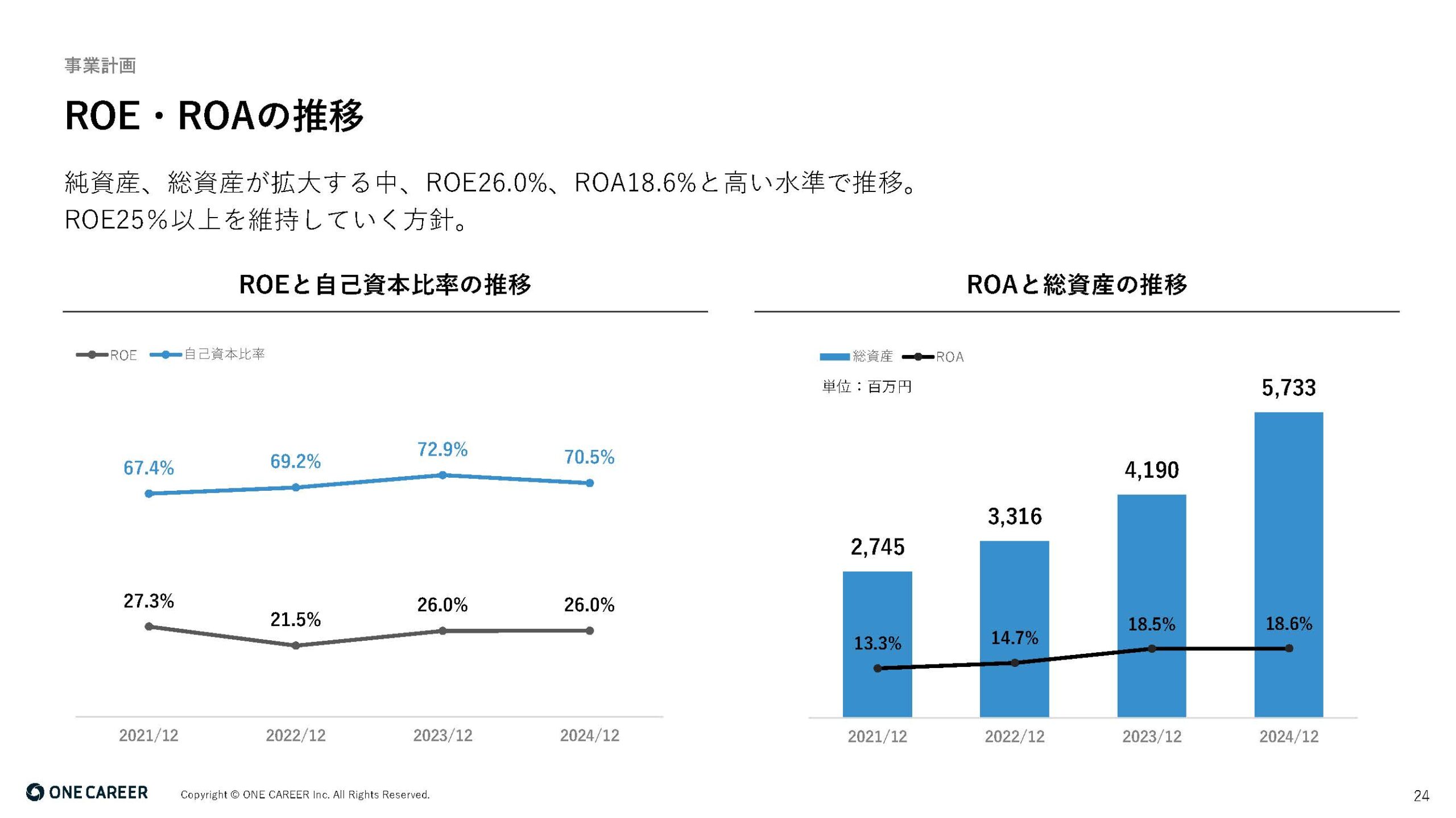 2025年12月期 第2四半期決算説明資料の画像24