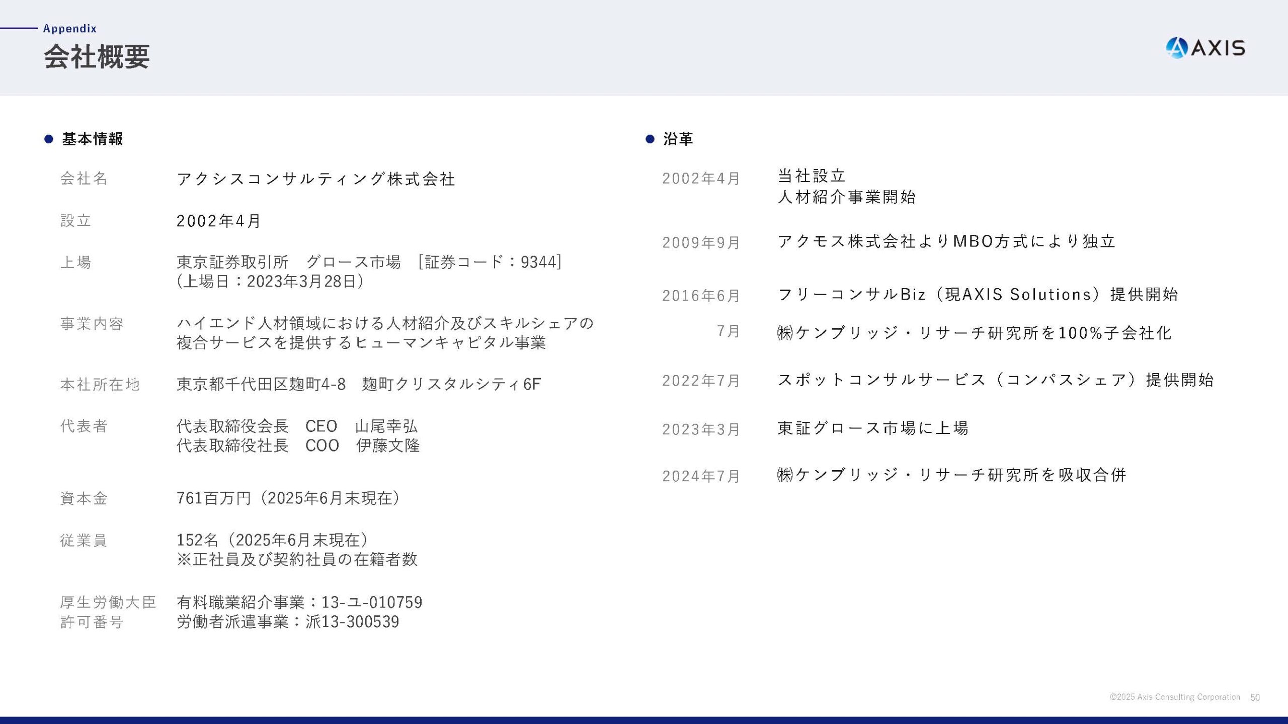 2025年6月期 通期決算説明資料の画像50