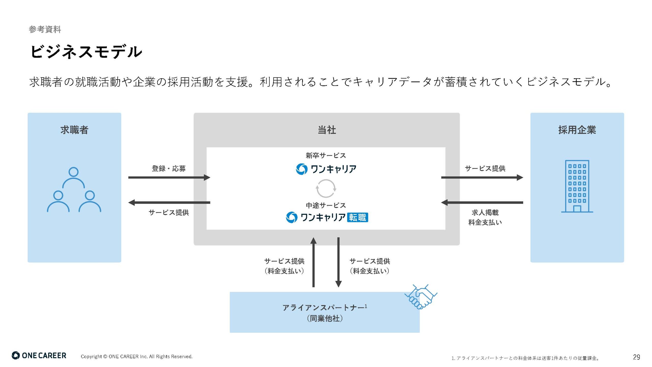 2025年12月期 第2四半期決算説明資料
