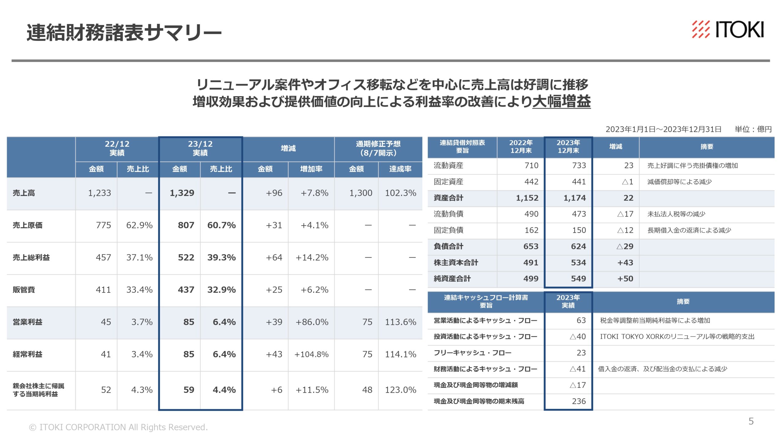 2023年12月期決算補足説明、 および新中期経営計画説明資料の画像6