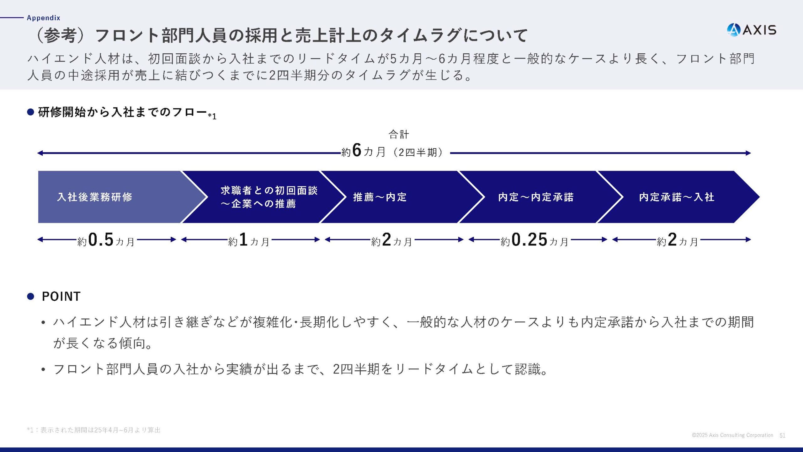 2025年6月期 通期決算説明資料の画像51