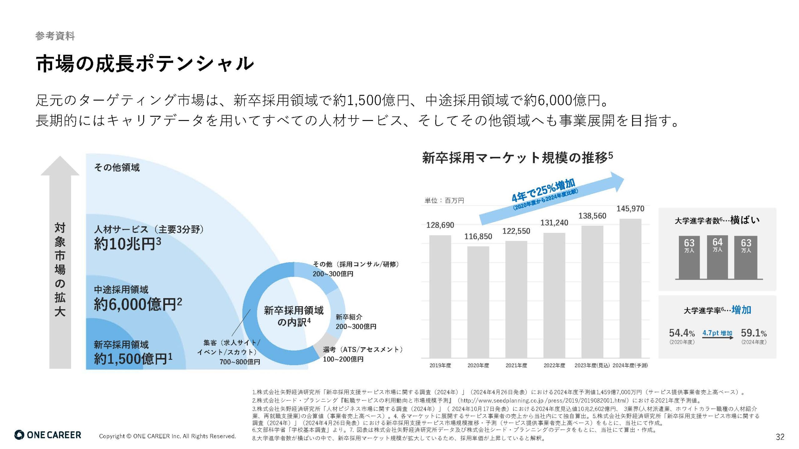 2025年12月期 第2四半期決算説明資料の画像32
