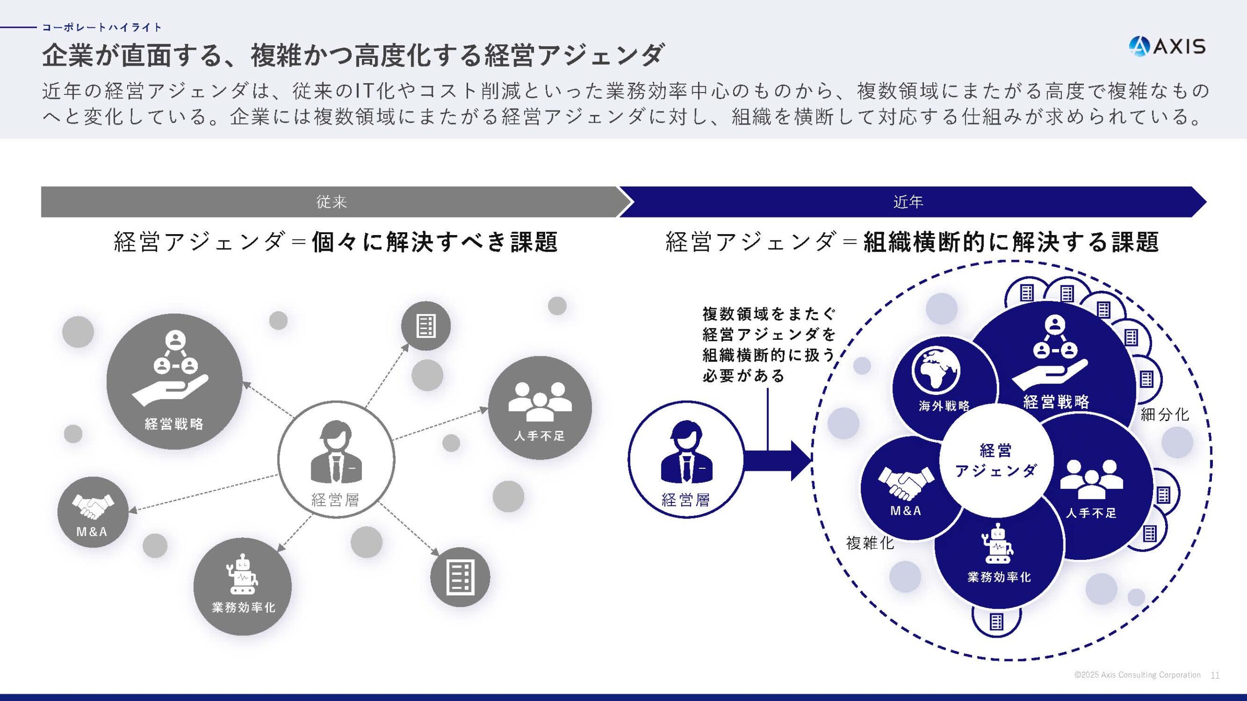 2025年6月期 通期決算説明資料