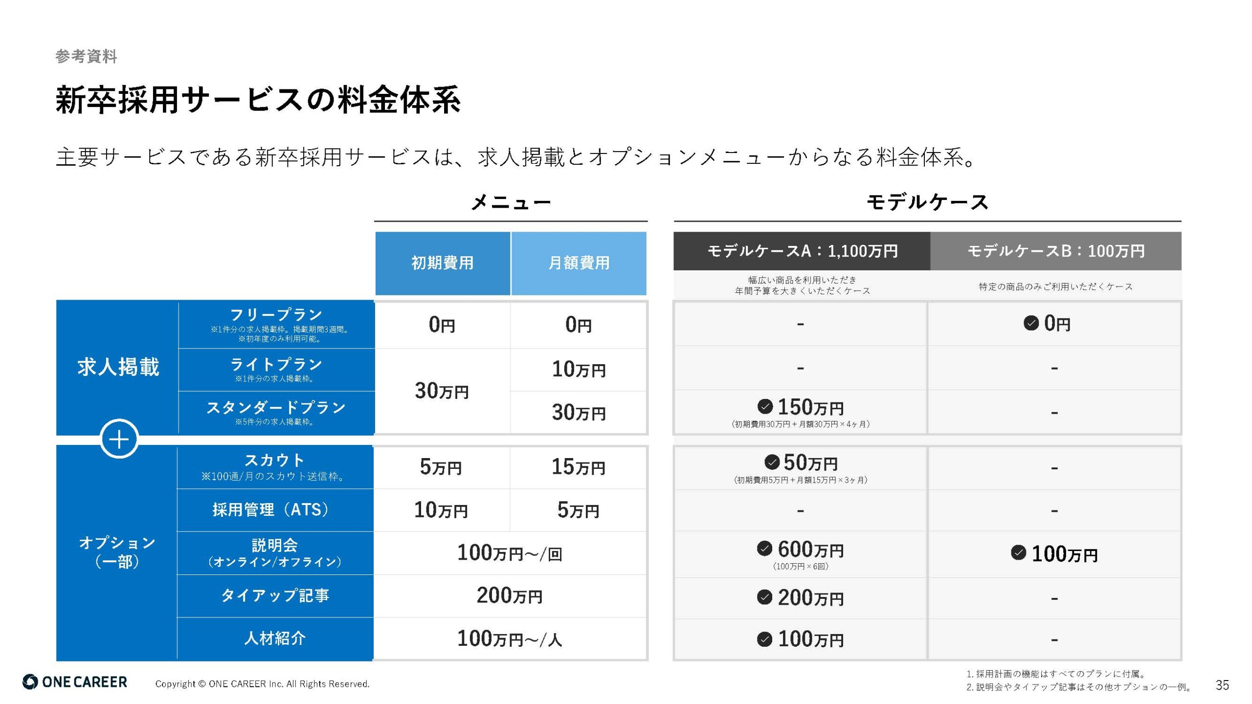 2025年12月期 第2四半期決算説明資料の画像35