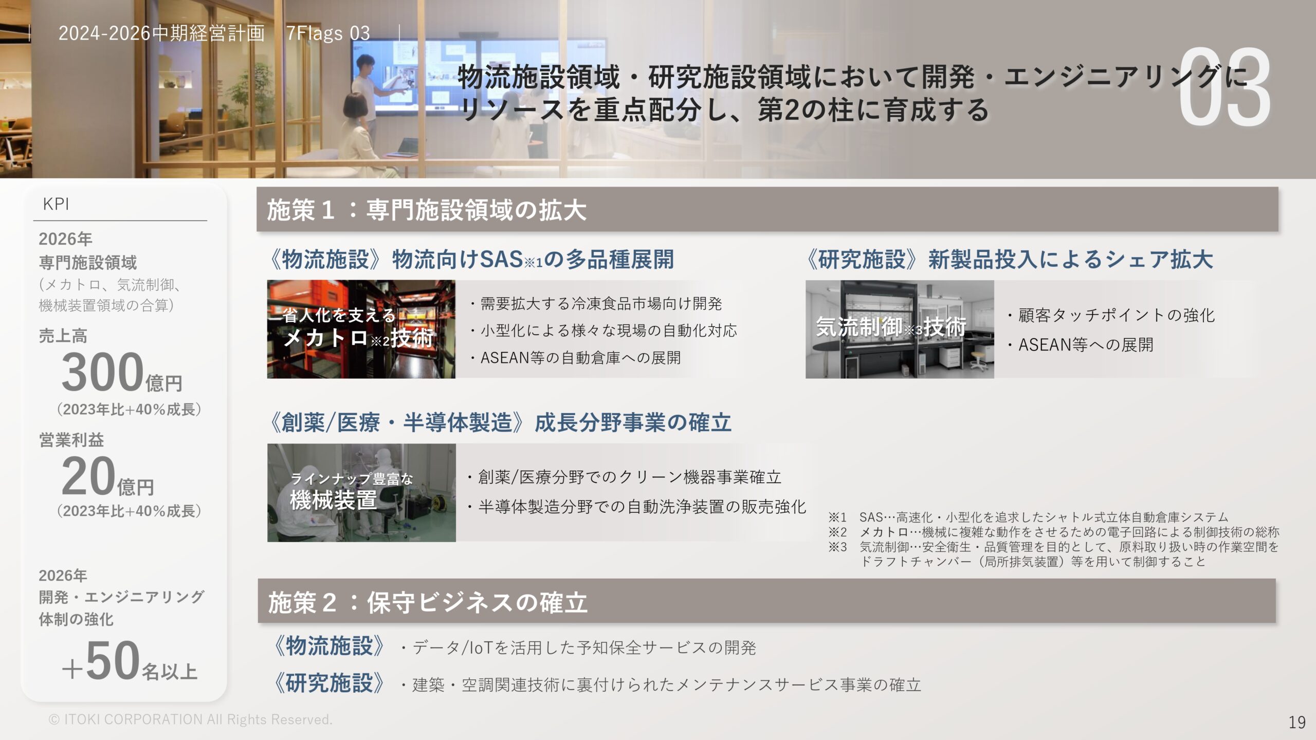 2023年12月期決算補足説明、 および新中期経営計画説明資料の画像20