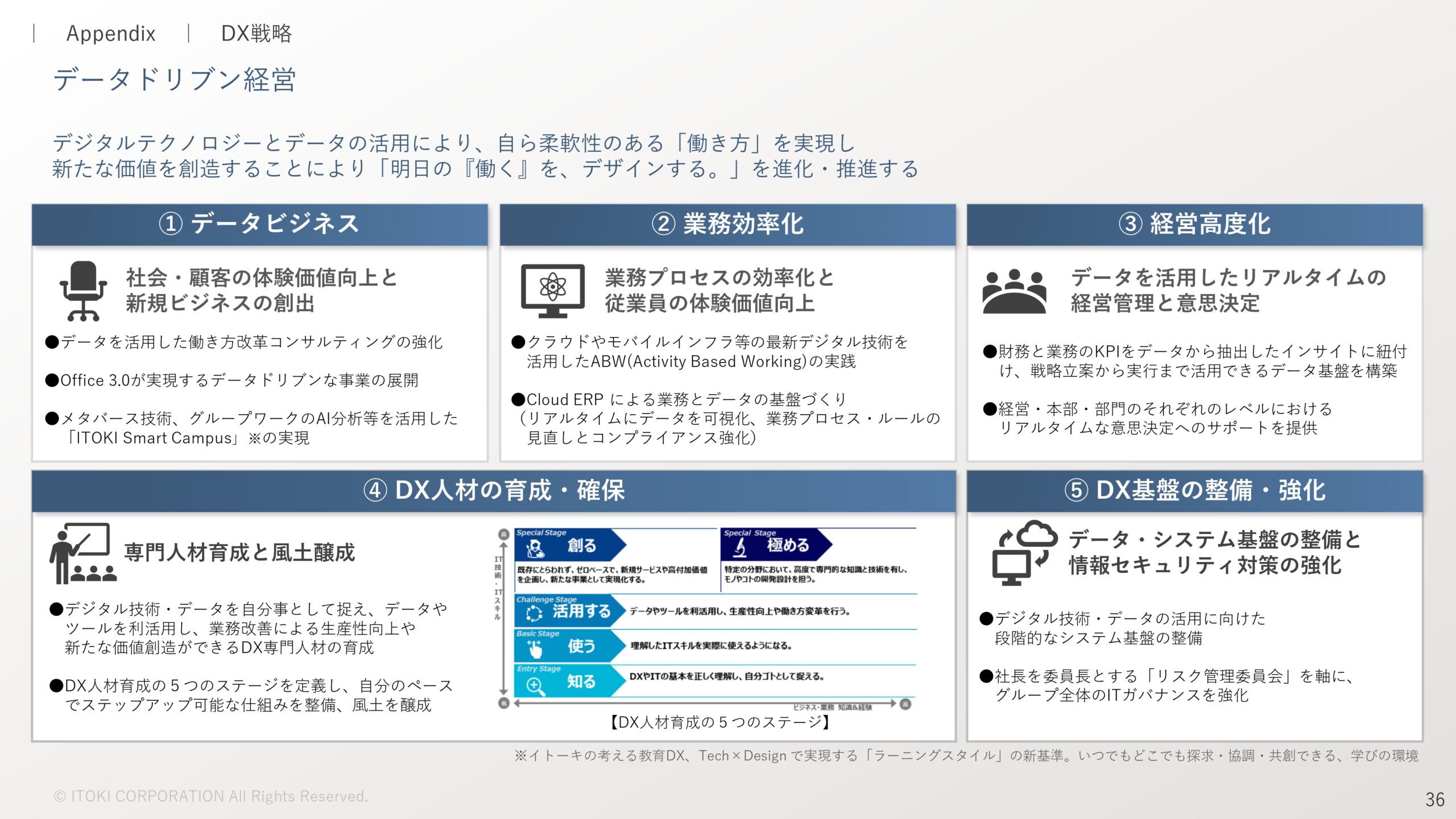 2023年12月期決算補足説明、 および新中期経営計画説明資料の画像37