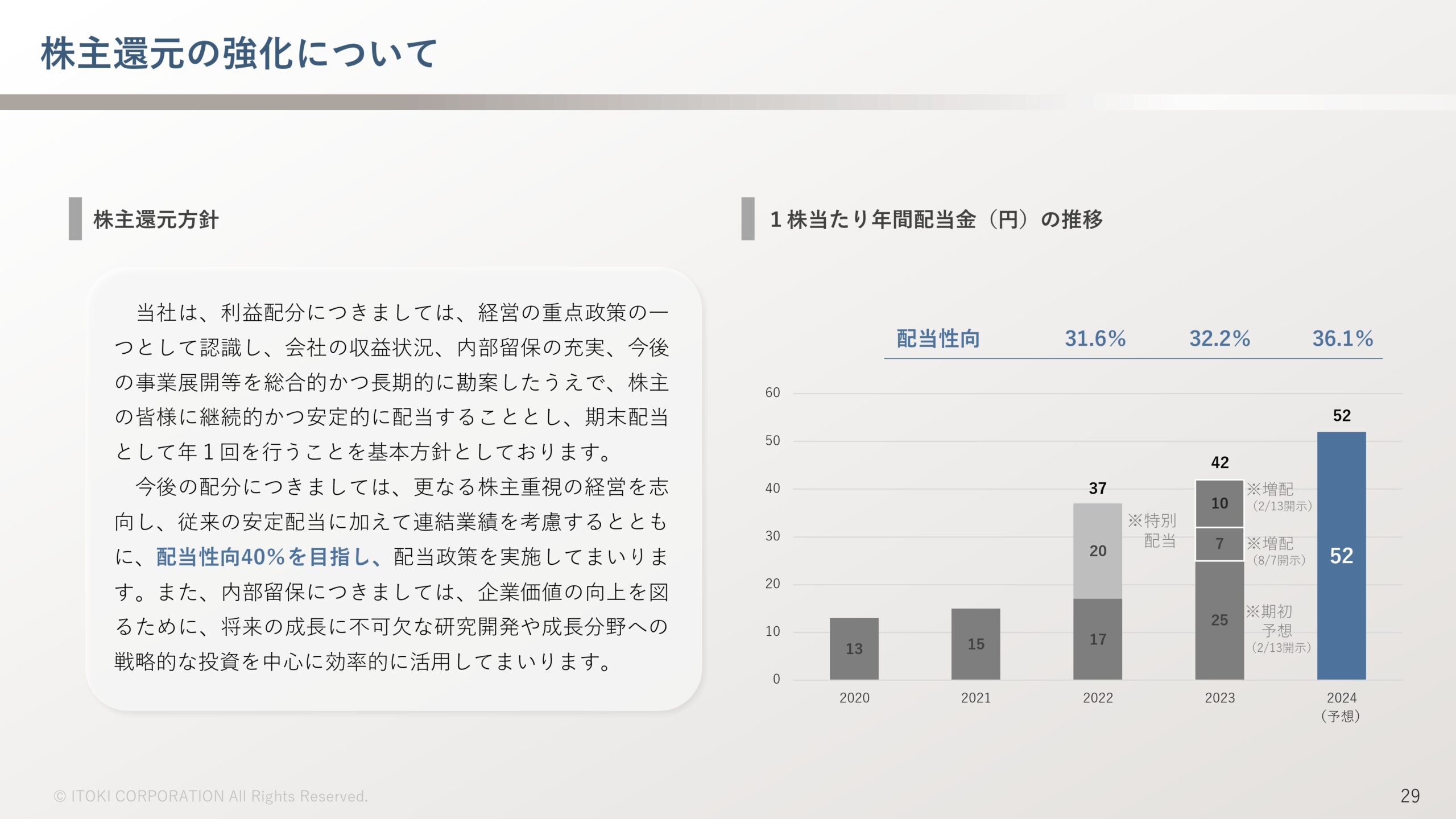 2023年12月期決算補足説明、 および新中期経営計画説明資料の画像30