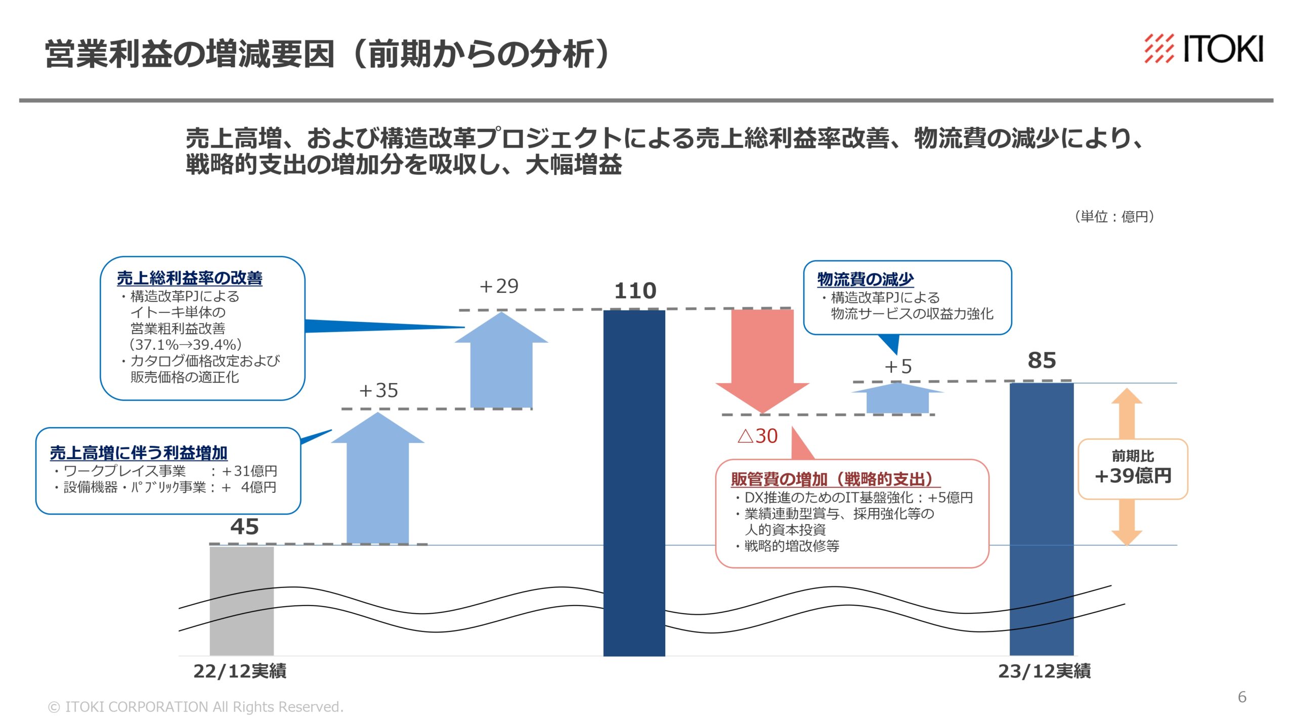 2023年12月期決算補足説明、 および新中期経営計画説明資料の画像7
