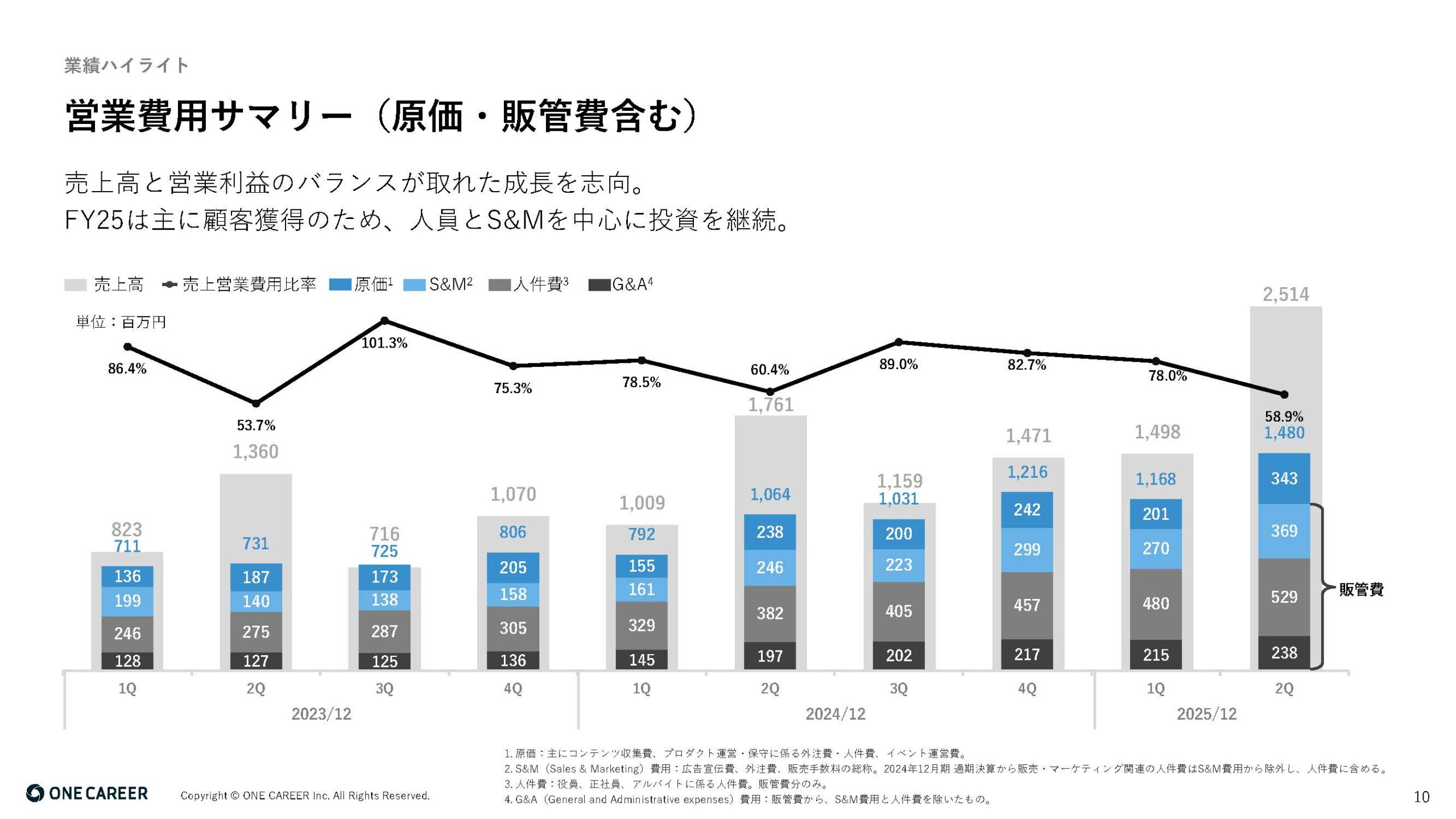 2025年12月期 第2四半期決算説明資料の画像10