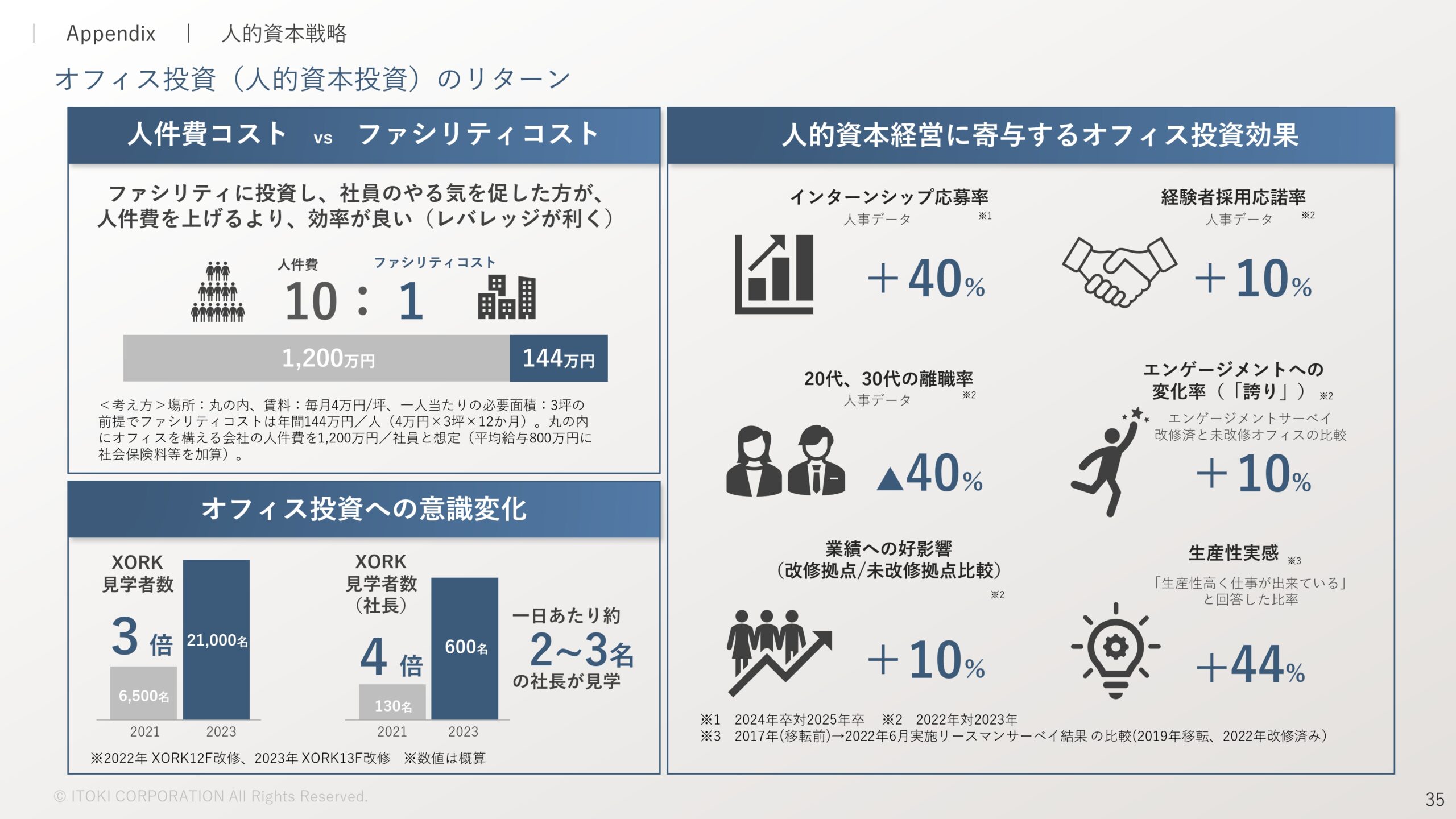 2023年12月期決算補足説明、 および新中期経営計画説明資料の画像36