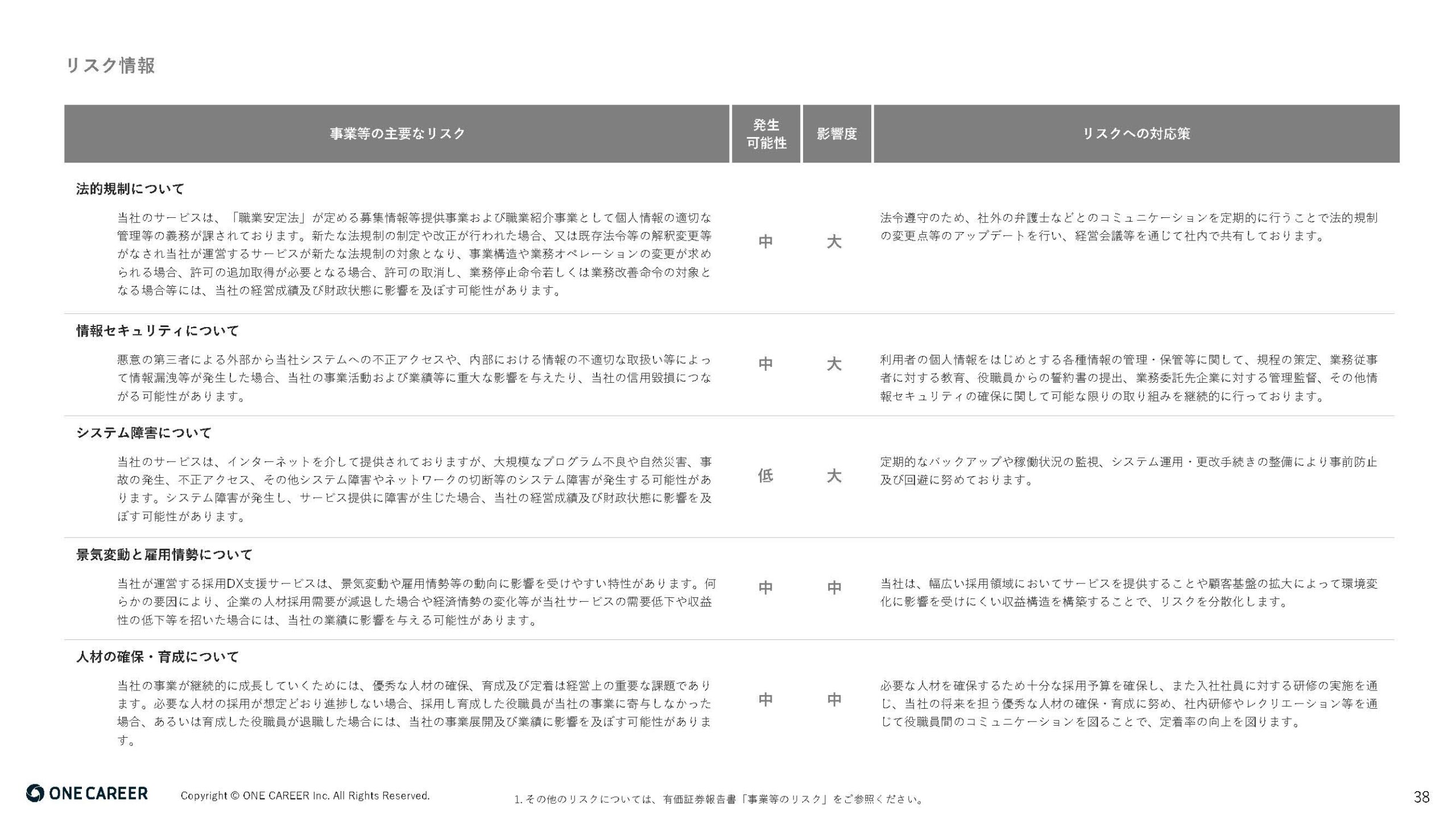 2025年12月期 第2四半期決算説明資料の画像38