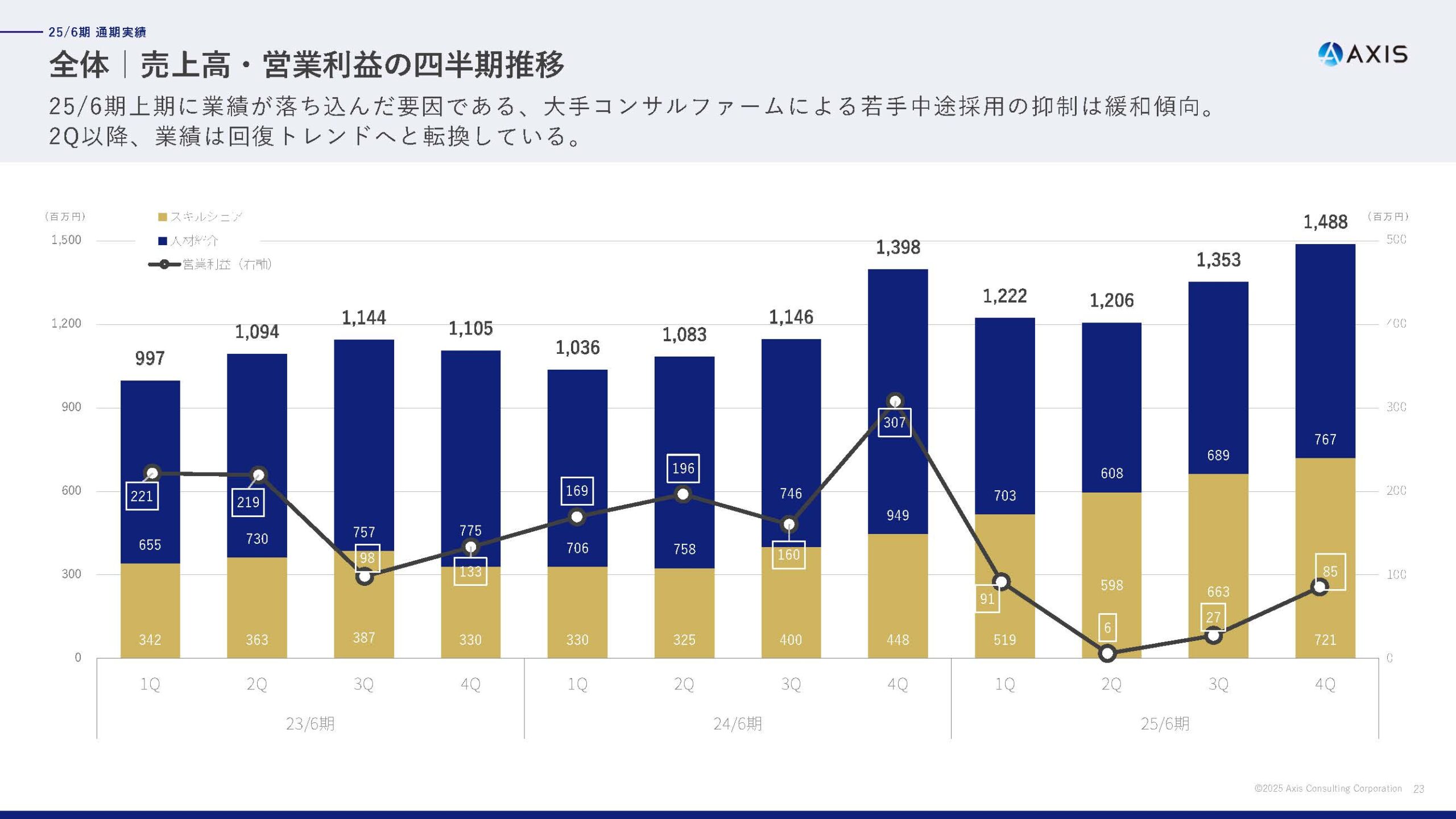 2025年6月期 通期決算説明資料の画像13