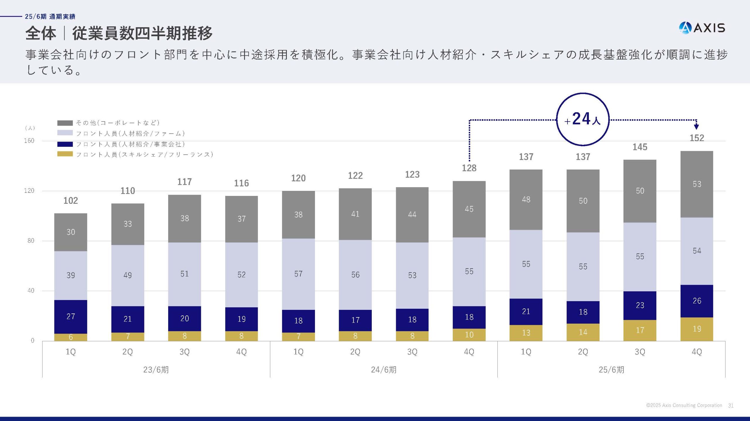 2025年6月期 通期決算説明資料の画像21