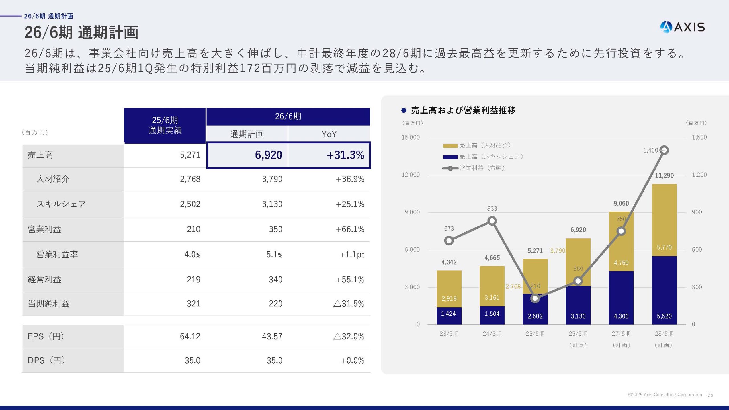 2025年6月期 通期決算説明資料