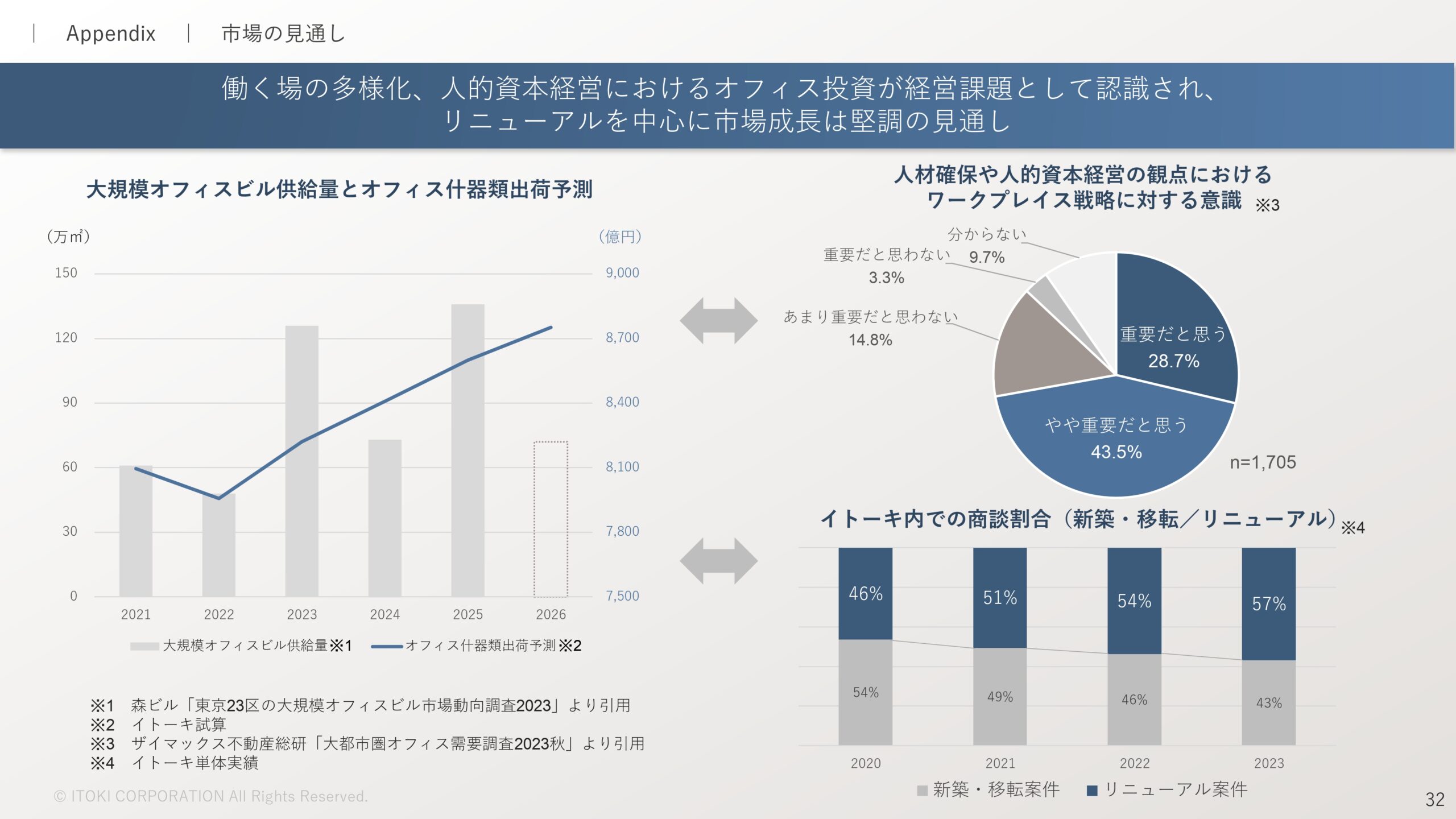 2023年12月期決算補足説明、 および新中期経営計画説明資料の画像33