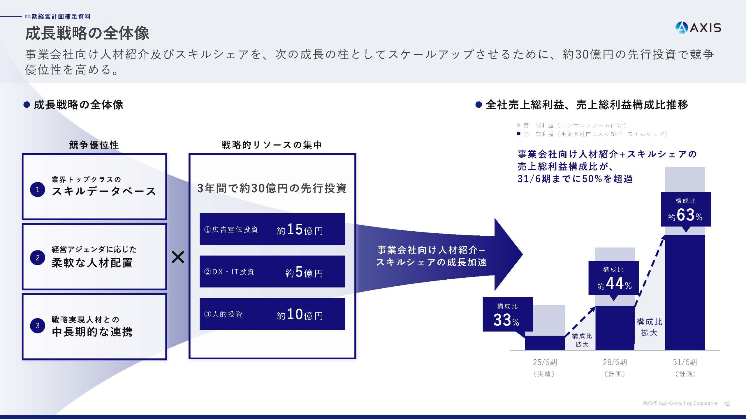 2025年6月期 通期決算説明資料