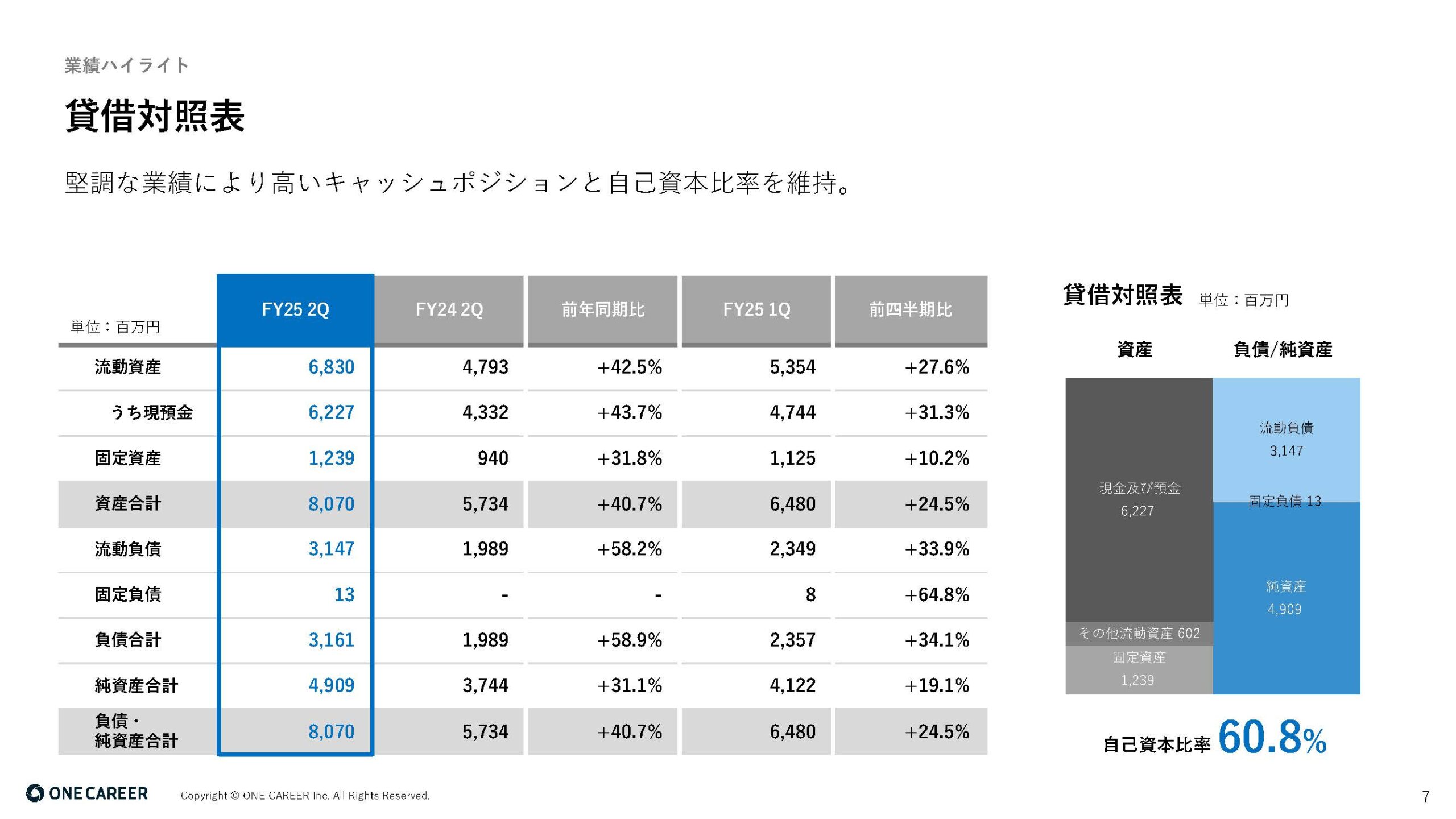 2025年12月期 第2四半期決算説明資料