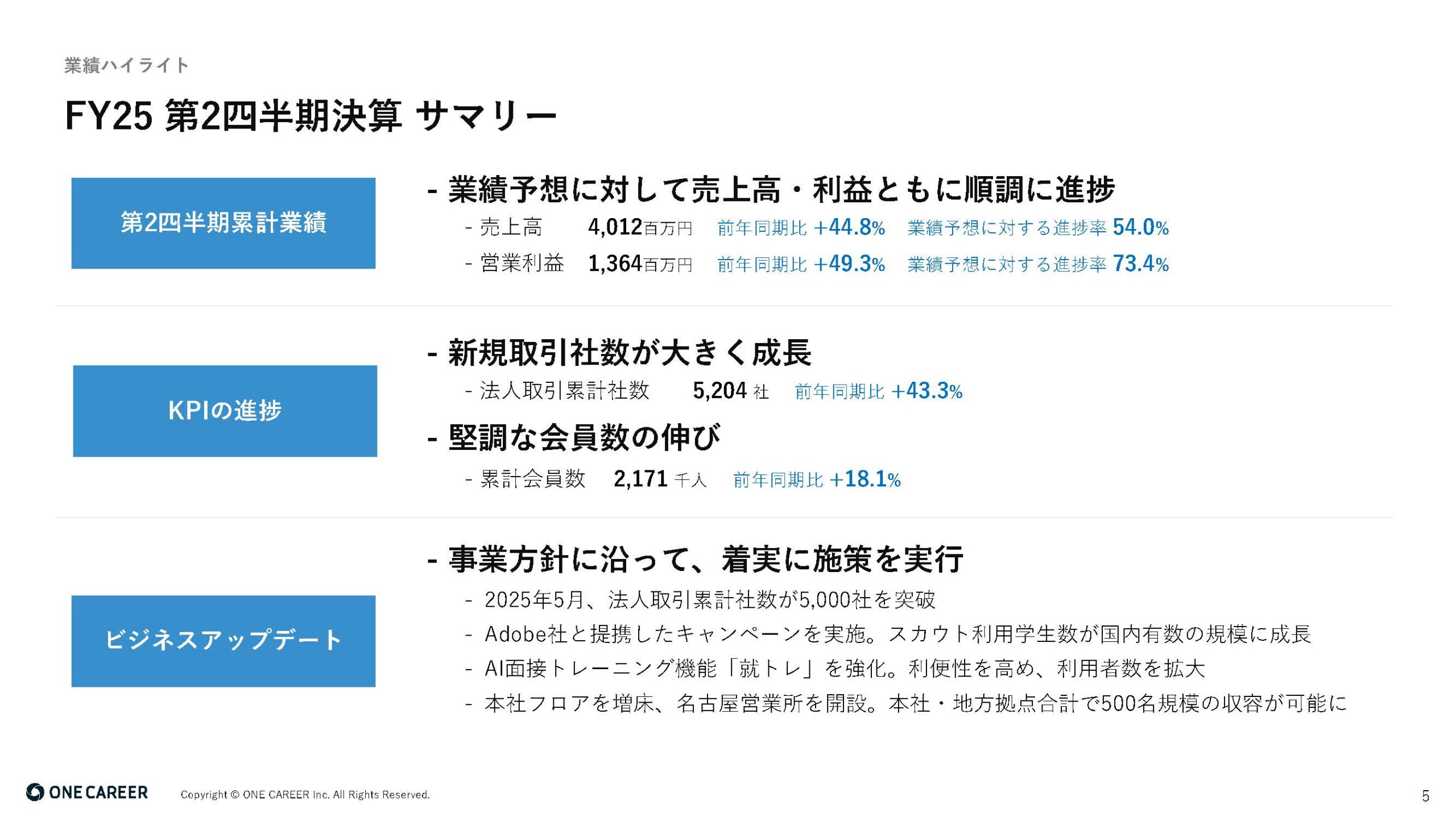 2025年12月期 第2四半期決算説明資料