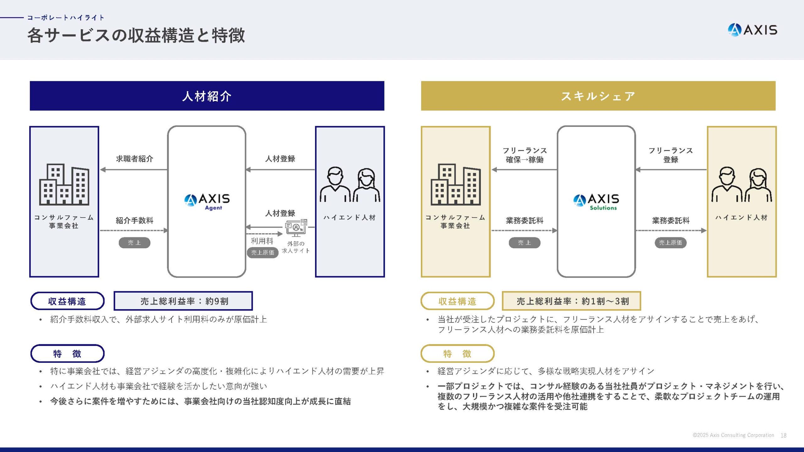 2025年6月期 通期決算説明資料
