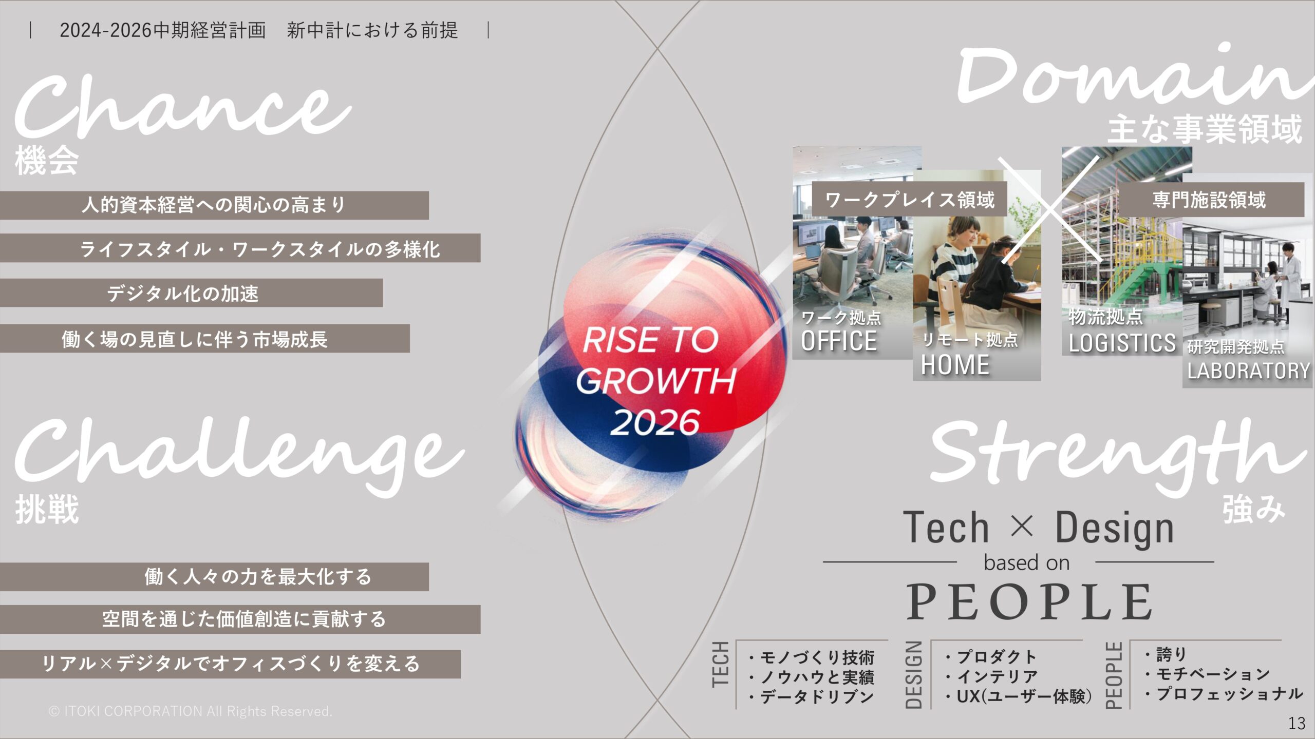 2023年12月期決算補足説明、 および新中期経営計画説明資料の画像14