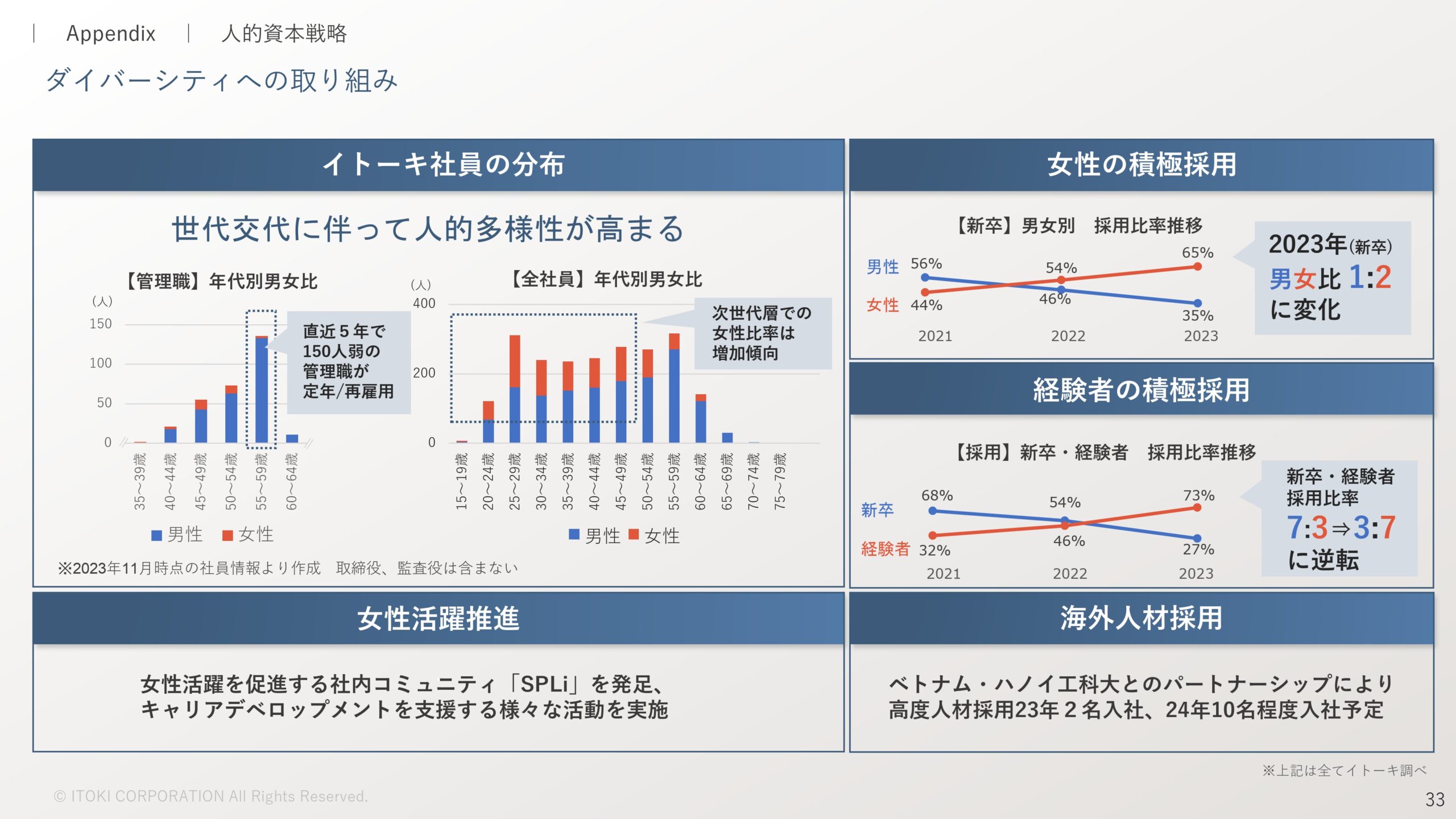 2023年12月期決算補足説明、 および新中期経営計画説明資料の画像34