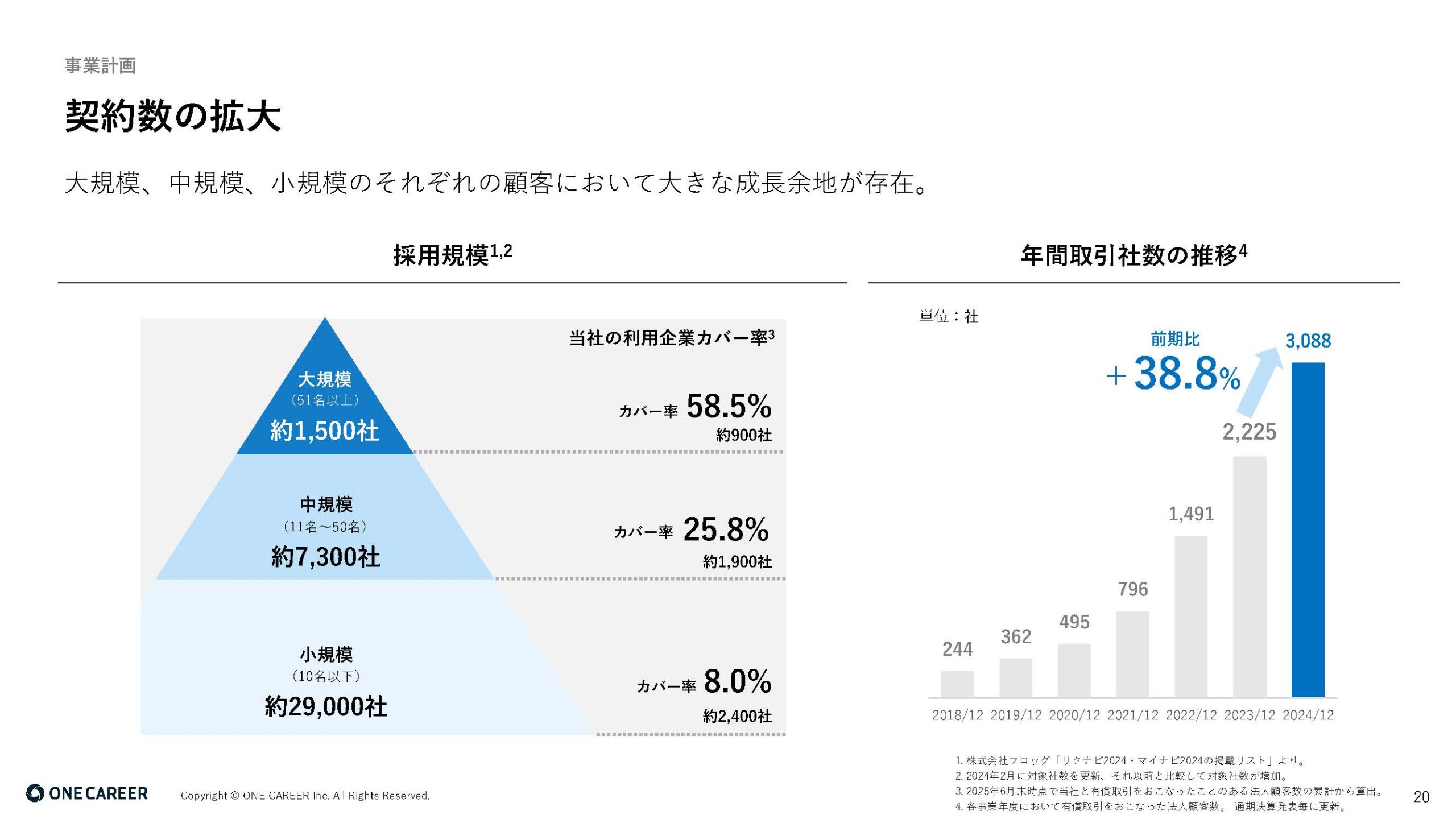 2025年12月期 第2四半期決算説明資料の画像20