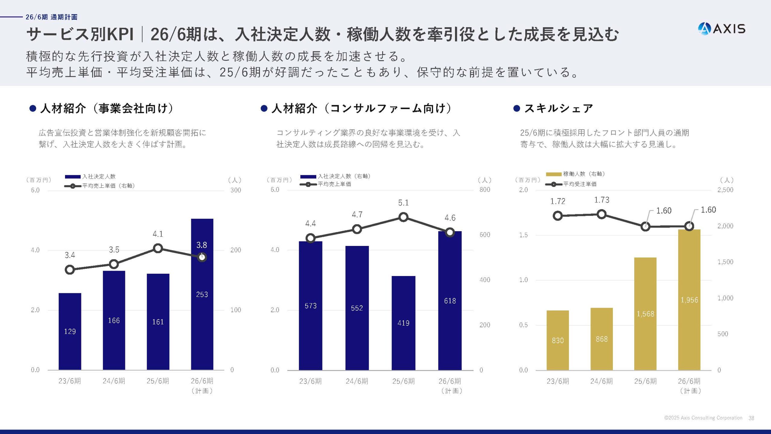 2025年6月期 通期決算説明資料の画像32