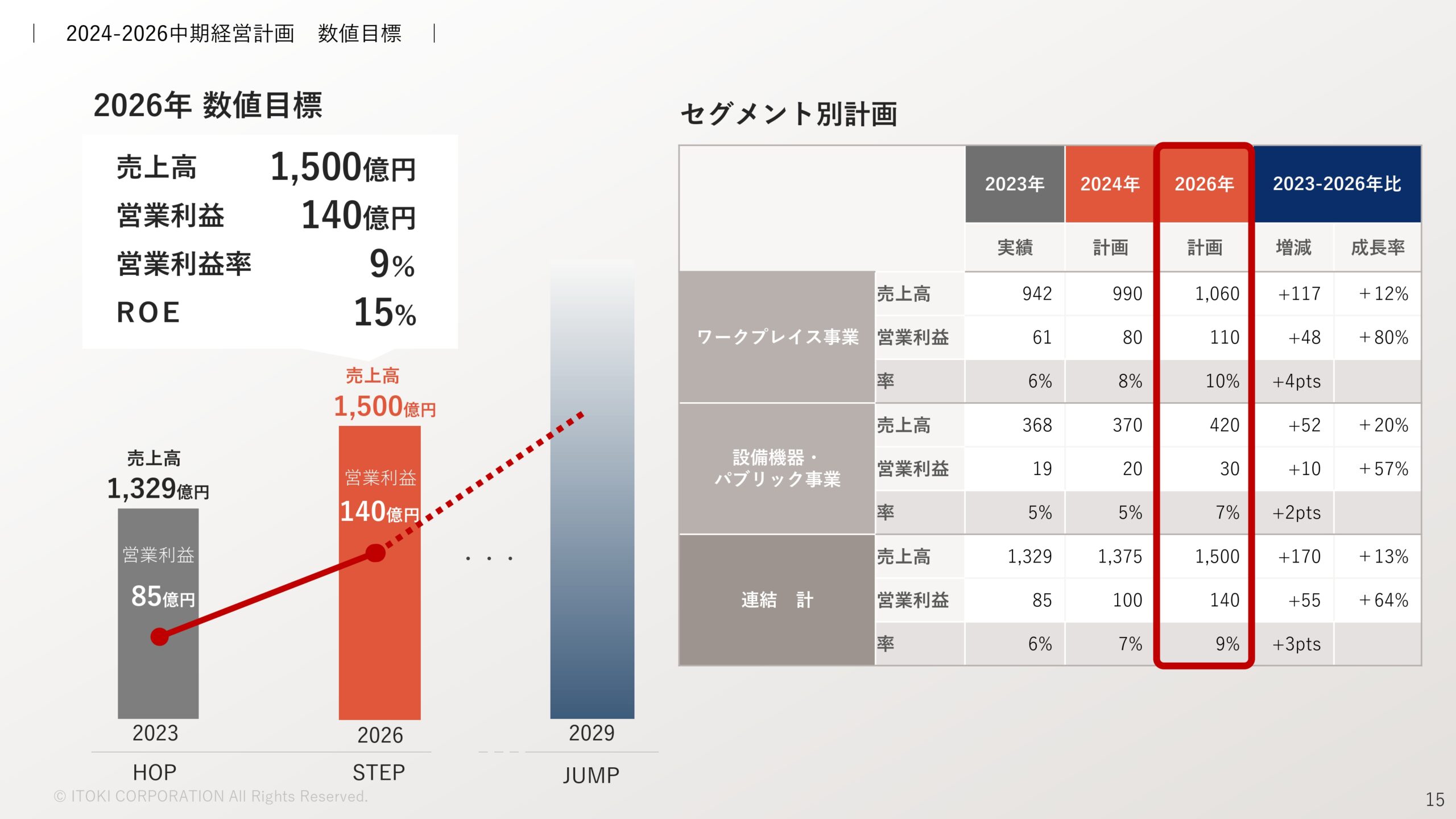 2023年12月期決算補足説明、 および新中期経営計画説明資料の画像16